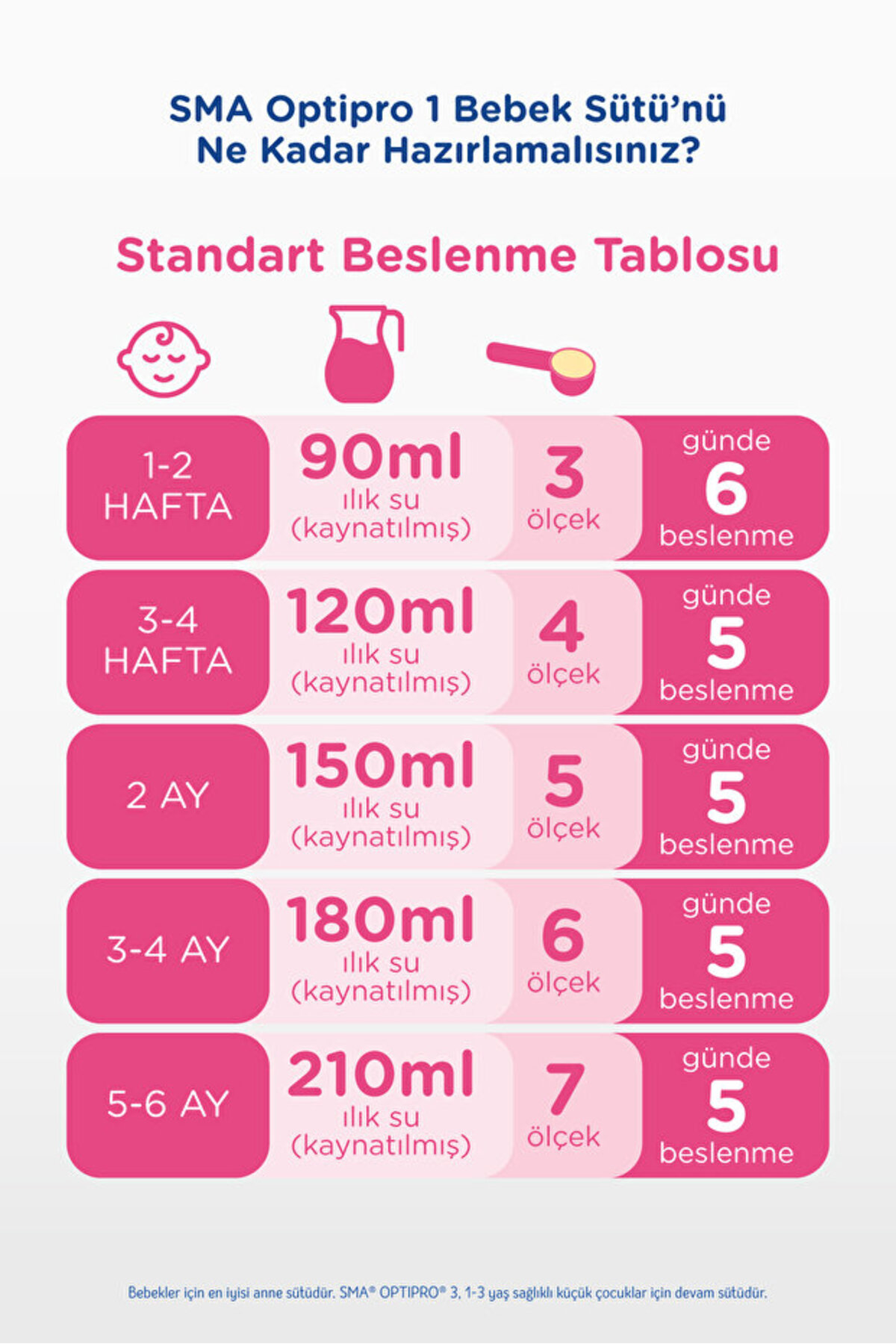 SMA Optipro 1 Probiyotik 3'lü Paket 3x800g fotoğrafı 4 (önizleme)