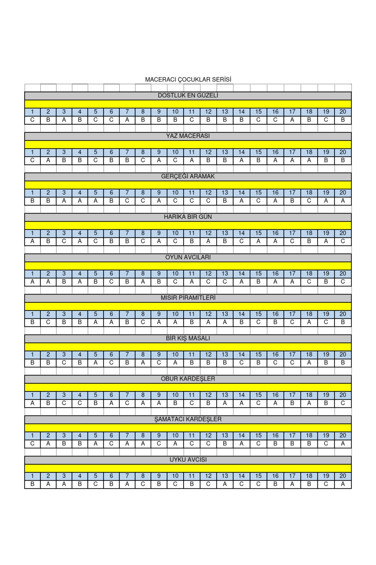 GÖNÜL YAYINCILIK 2.ve 3.sınıflar Için Okumayı Sevdiren Macera Seven Çocuklar Için Hikaye Kitabı Seti fotoğrafı 3 (önizleme)