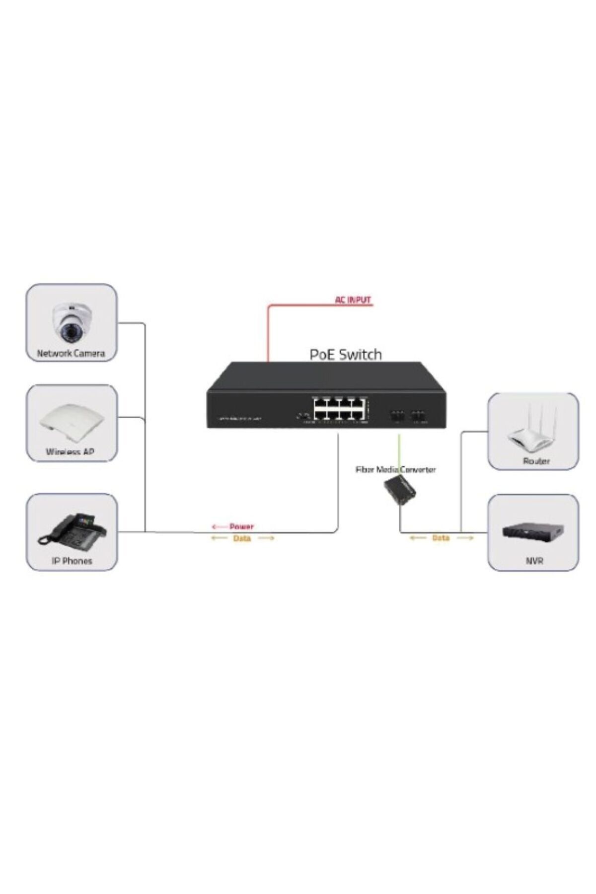 ODS 8port 120w FULL PoE 08ODS-8P2S GIGABIT 2X SFP Yönetilemez Switch