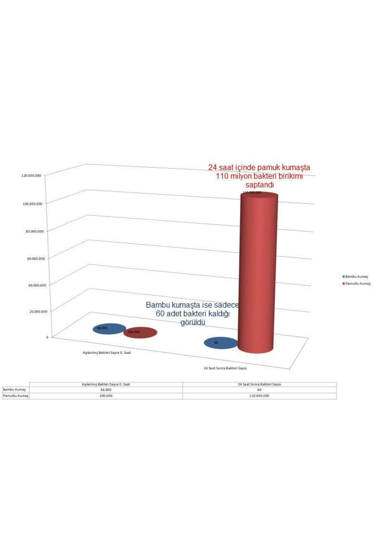 Tommybaby Bamboo Soft Ortapedik Bebek Yaylı Yatak 60 x 120 fotoğrafı 5 (önizleme)
