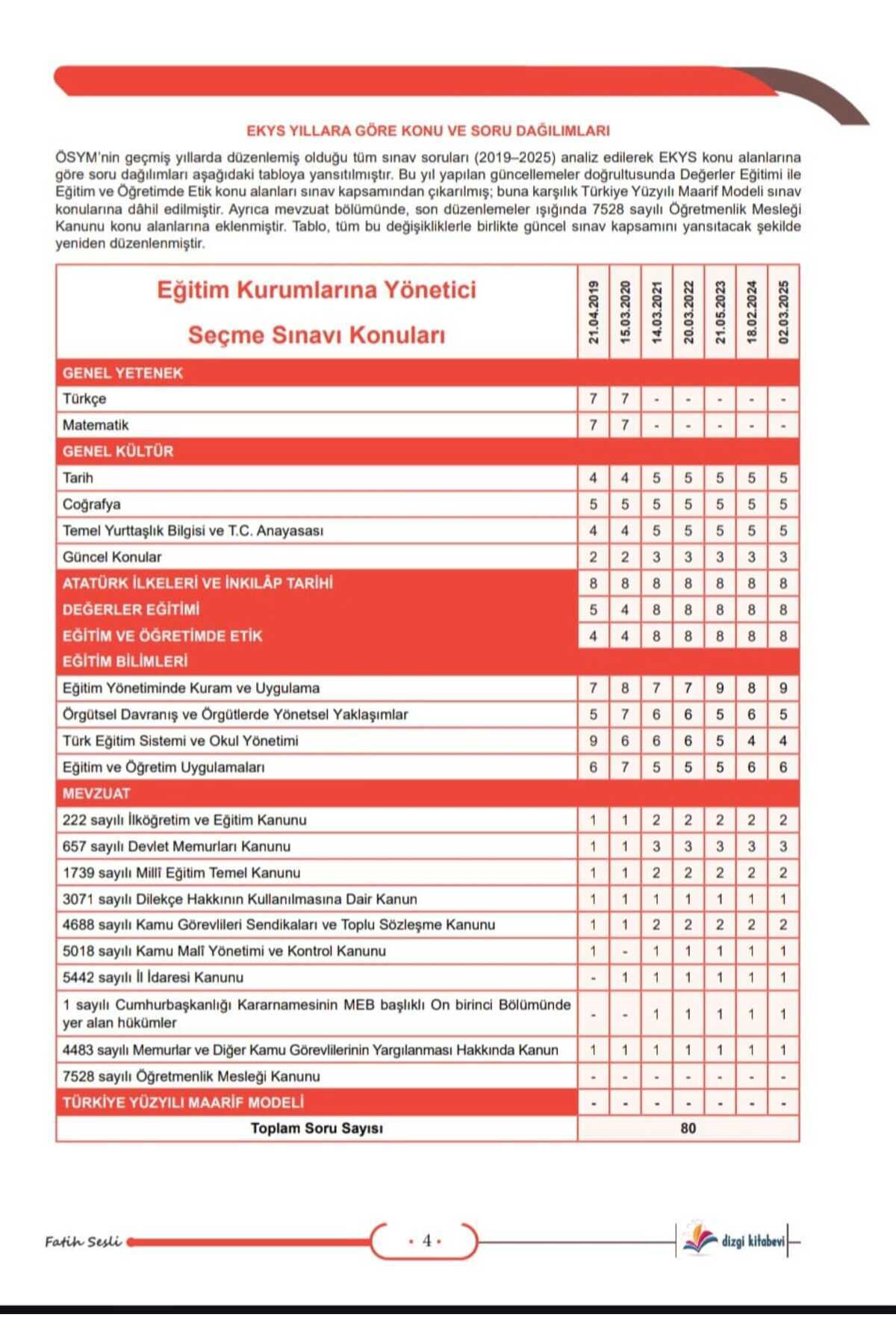 Dizgi Kitap 2026 MEB EKYS Müdür ve Müdür Yardımcılığı Konu Anlatımı Fatih Sesli Genişletilmiş 5. Baskı fotoğrafı 4 (önizleme)