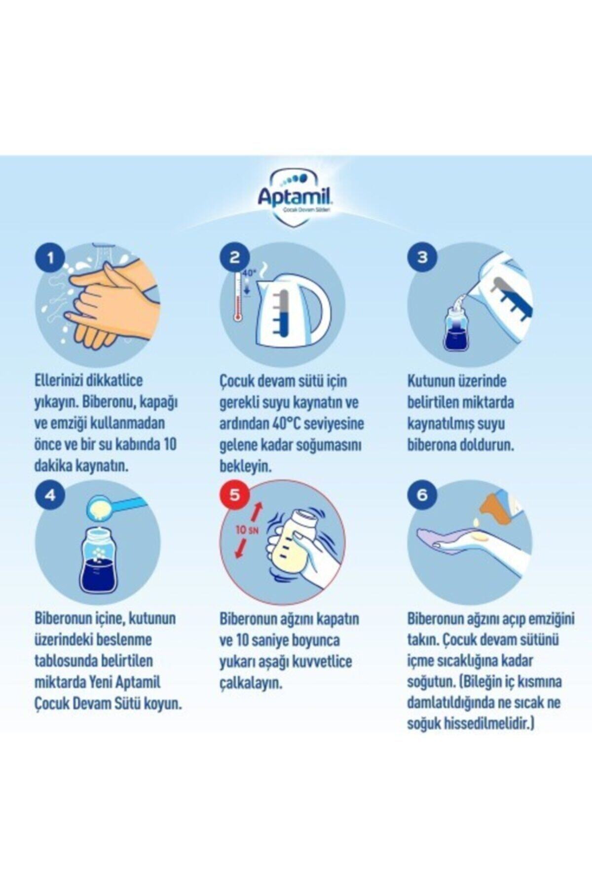 Aptamil 1 Bebek Sütü 800 G 0-6 Ay Akıllı Kutu * 4 Adet fotoğrafı 6 (önizleme)