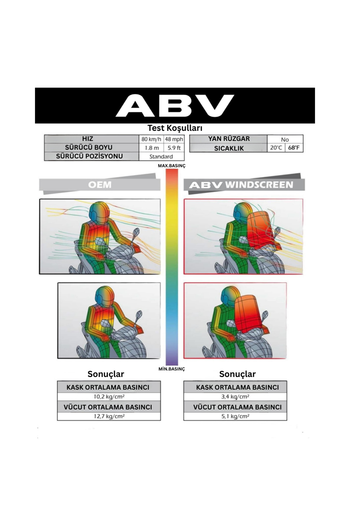 ABV Üniversal Füme Siperlik (49X49 CM) Bağlantı Ekipmanı