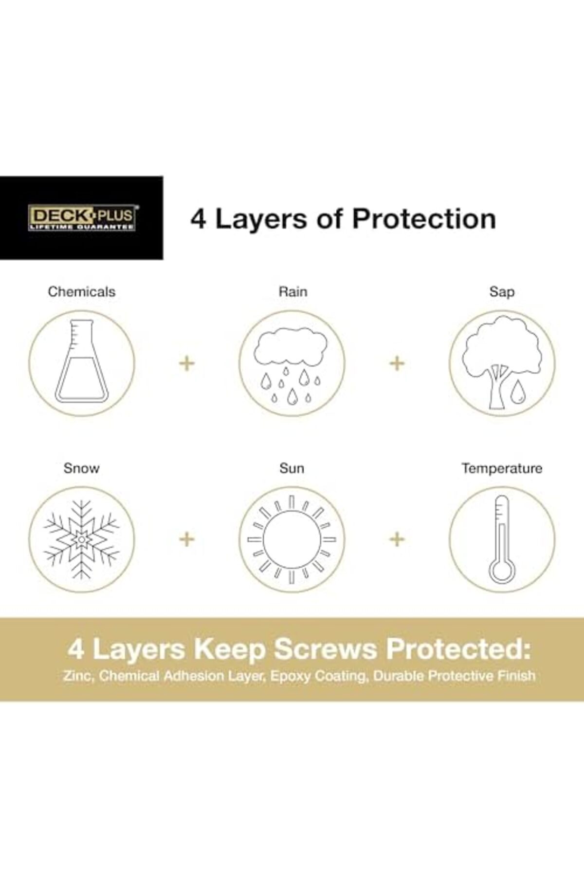 BRF FreedomStoree HILLMAN S 48405 Schraube, 10 x 3, Grün 1196822