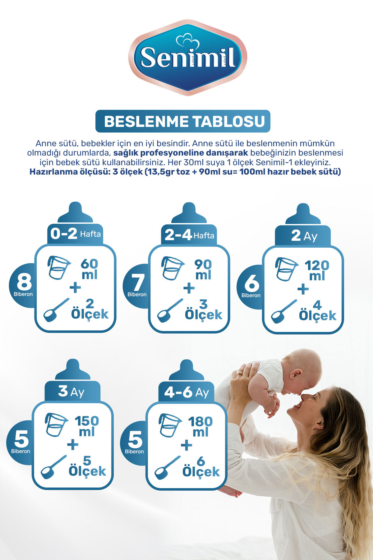 SENİMİL 1 BEBEK SÜTÜ 250 GR (0-6 AY) fotoğrafı 3 (önizleme)