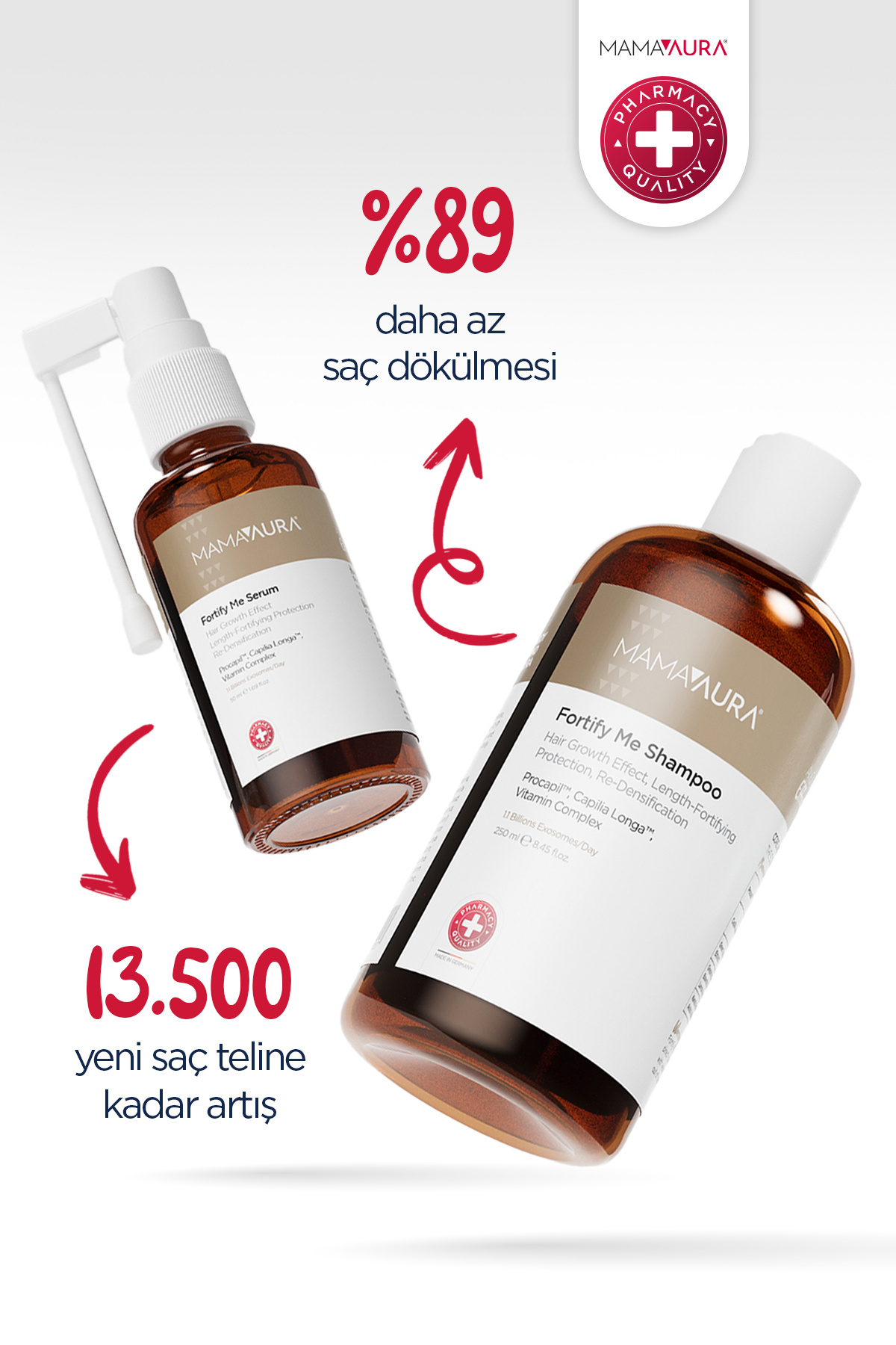 Dökülme Karşıtı Set - Fortify Me Set — 4260756570227 — تصویر 2 از 6