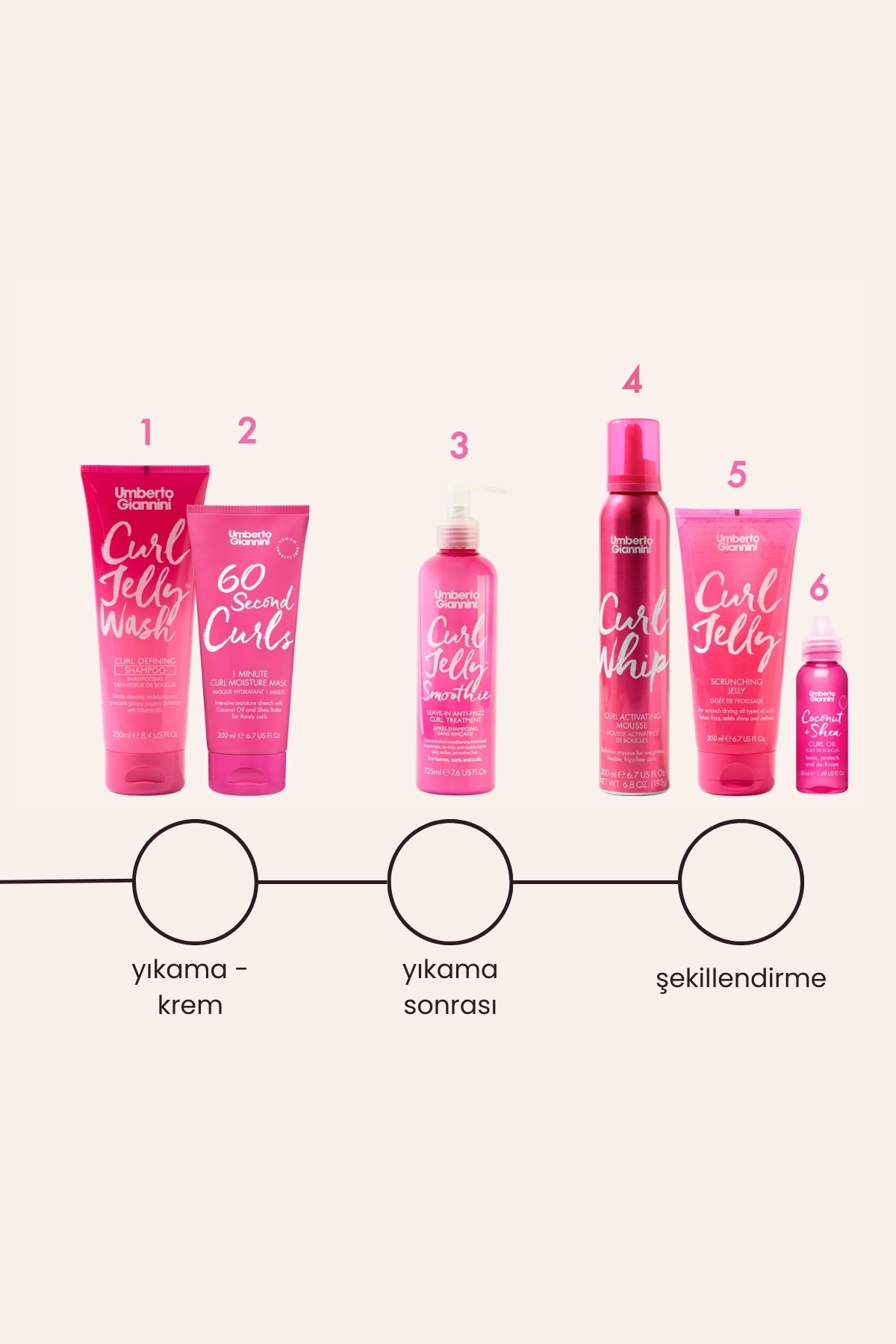 60 Second Curls Mask - 1 Dakikalık Yoğun Nemlendirici Bukle Maskesi — U003 — تصویر 5 از 5