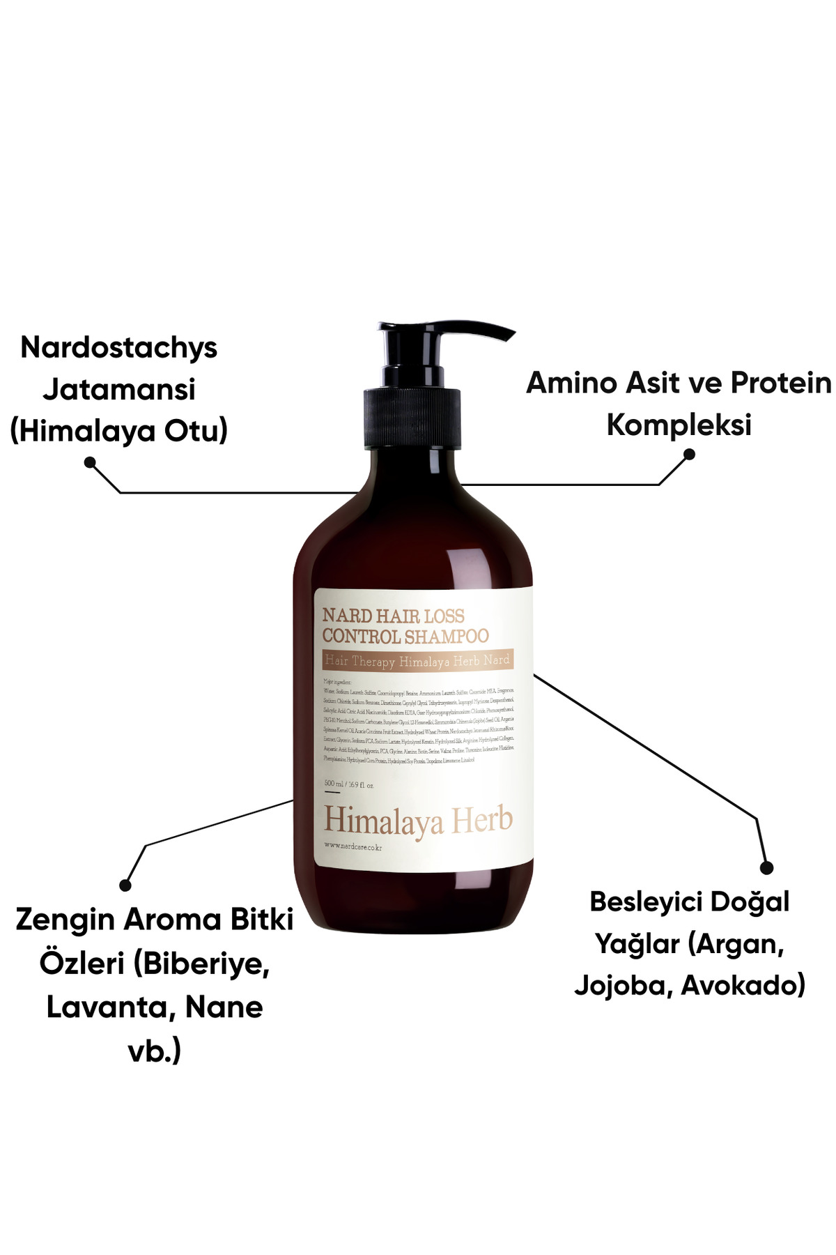 Hair Loss Control Shampoo - Saç Dökülme Karşıtı Şampuan 500ml — NRD500MLSHPHRL — تصویر 5 از 8