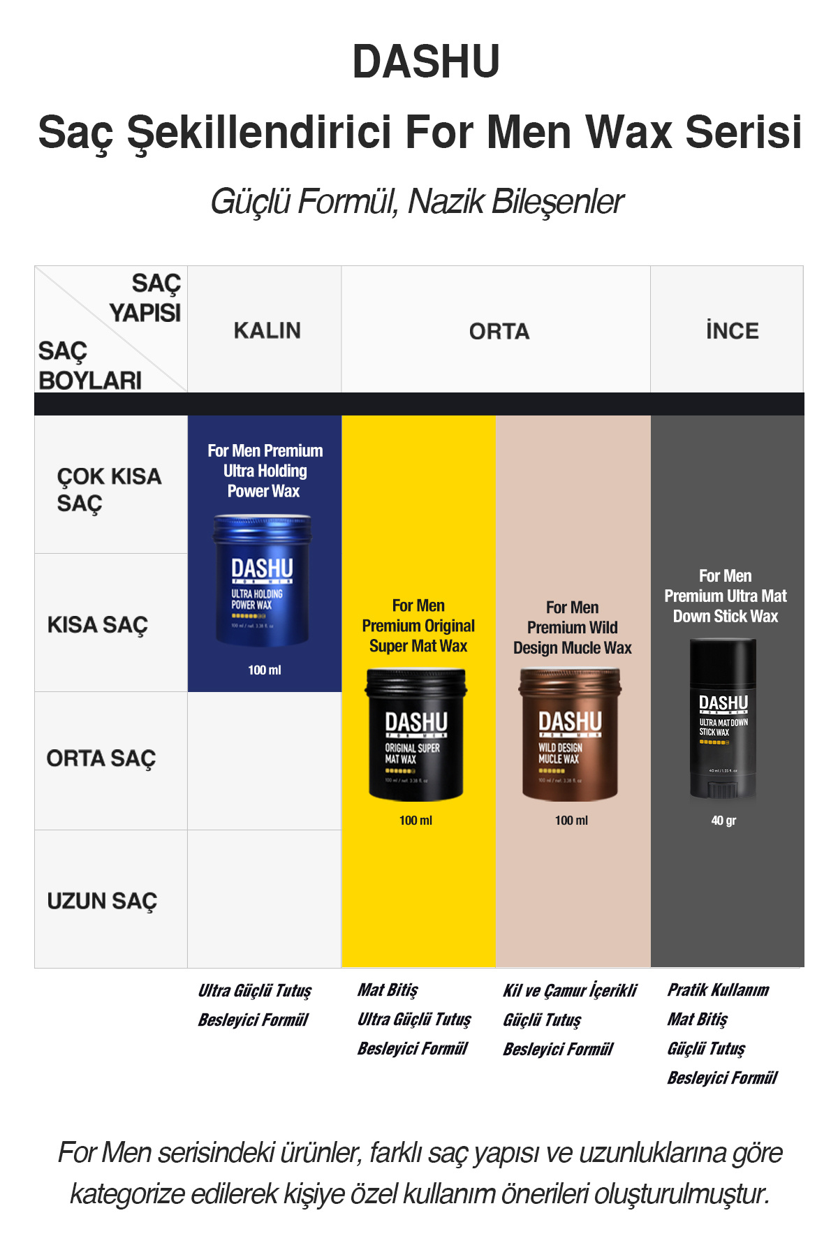 Pratik, Ultra Güçlü Kalıntı Bırakmayan Mat Stick Wax For Men Premium Ultra Mat Down Stick Wax — 8706 — تصویر 8 از 9