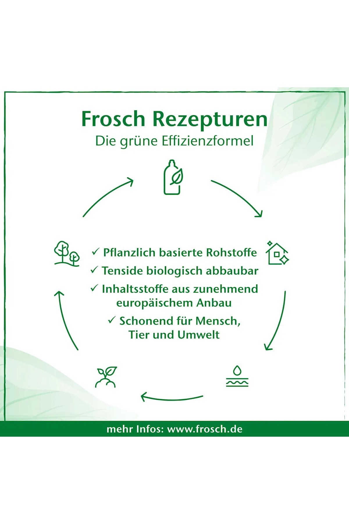 Frosch Emzik Ve Biberon Deterjanı Yedek Paket 500 Ml fotoğrafı 4 (önizleme)