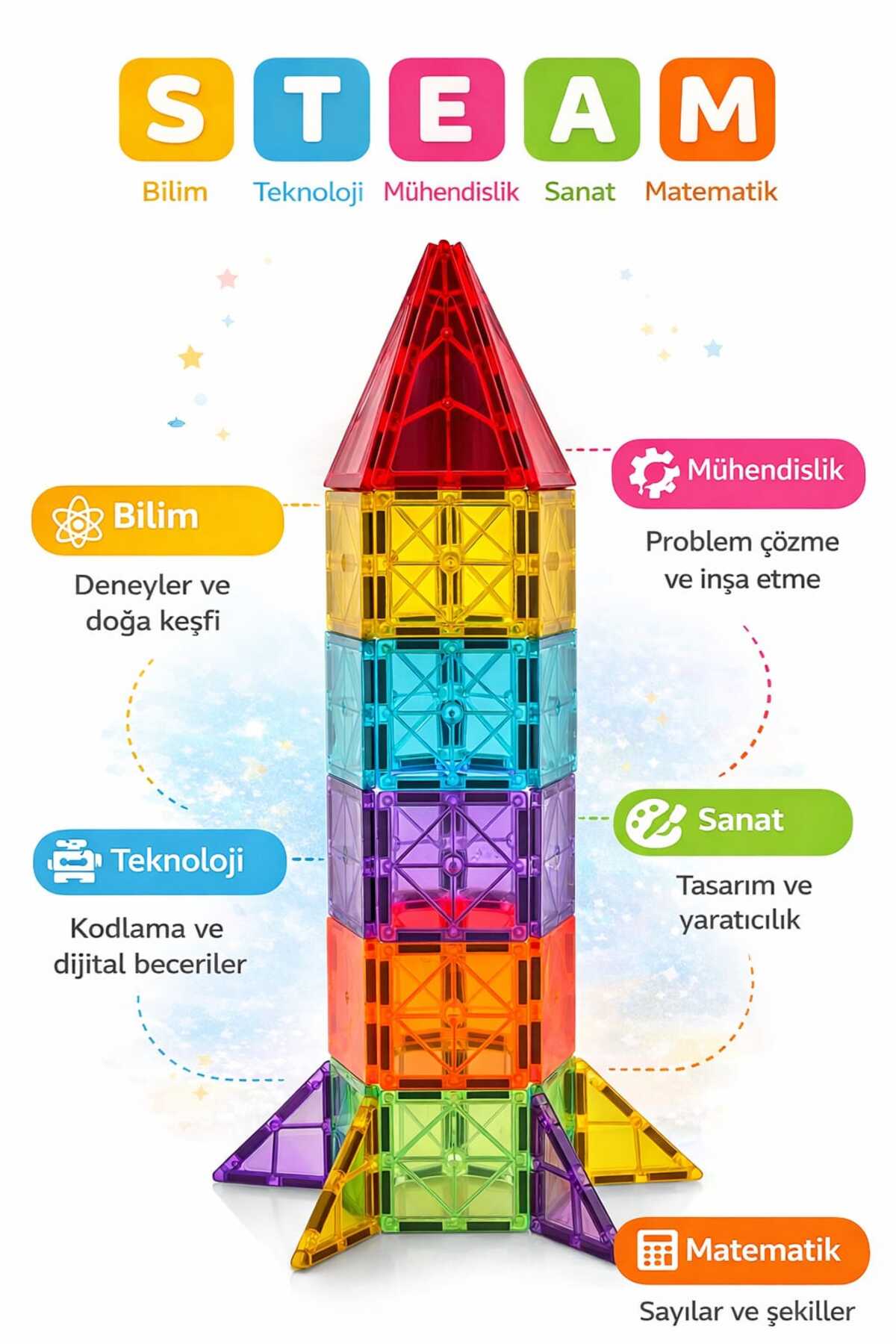 ASlife Home Mino Makers 78 Parça Manyetik Yapı Blokları Mıknatıslı Bloklar Fermuarlı Taşıma Poşeti Hediyeli fotoğrafı 6 (önizleme)