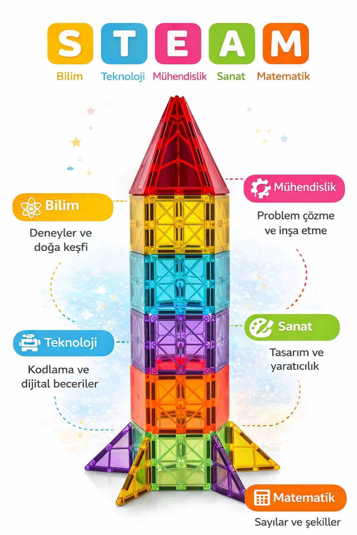 Mino Makers Manyetik Yapı Blokları - Çocuklar İçin 3 Boyutlu Renkli Mıknatıslı 78 Parça Manyetik Blok Oyun Seti fotoğrafı 2 (önizleme)