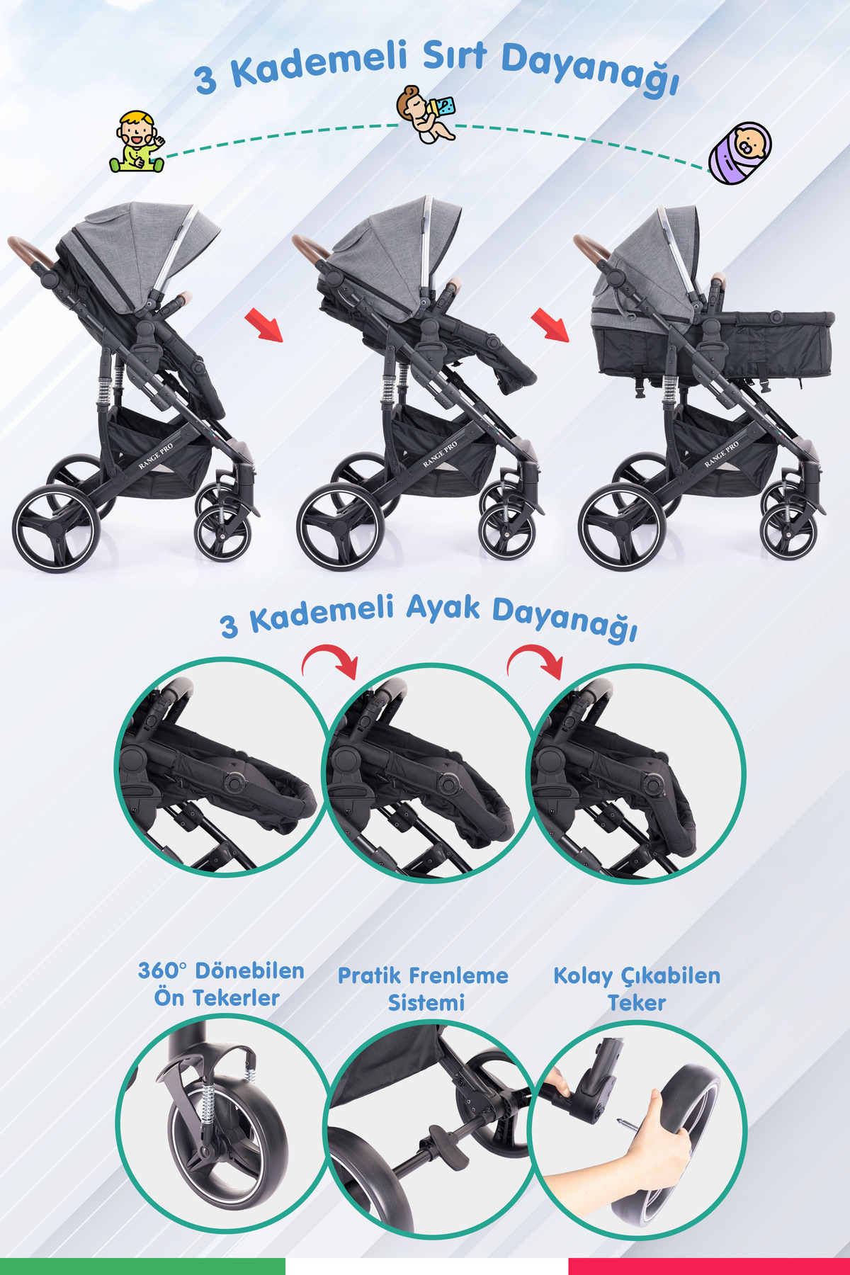 Prego Prego Range Çift Yönlü Portbebeli Bebek Arabası fotoğrafı 6 (önizleme)