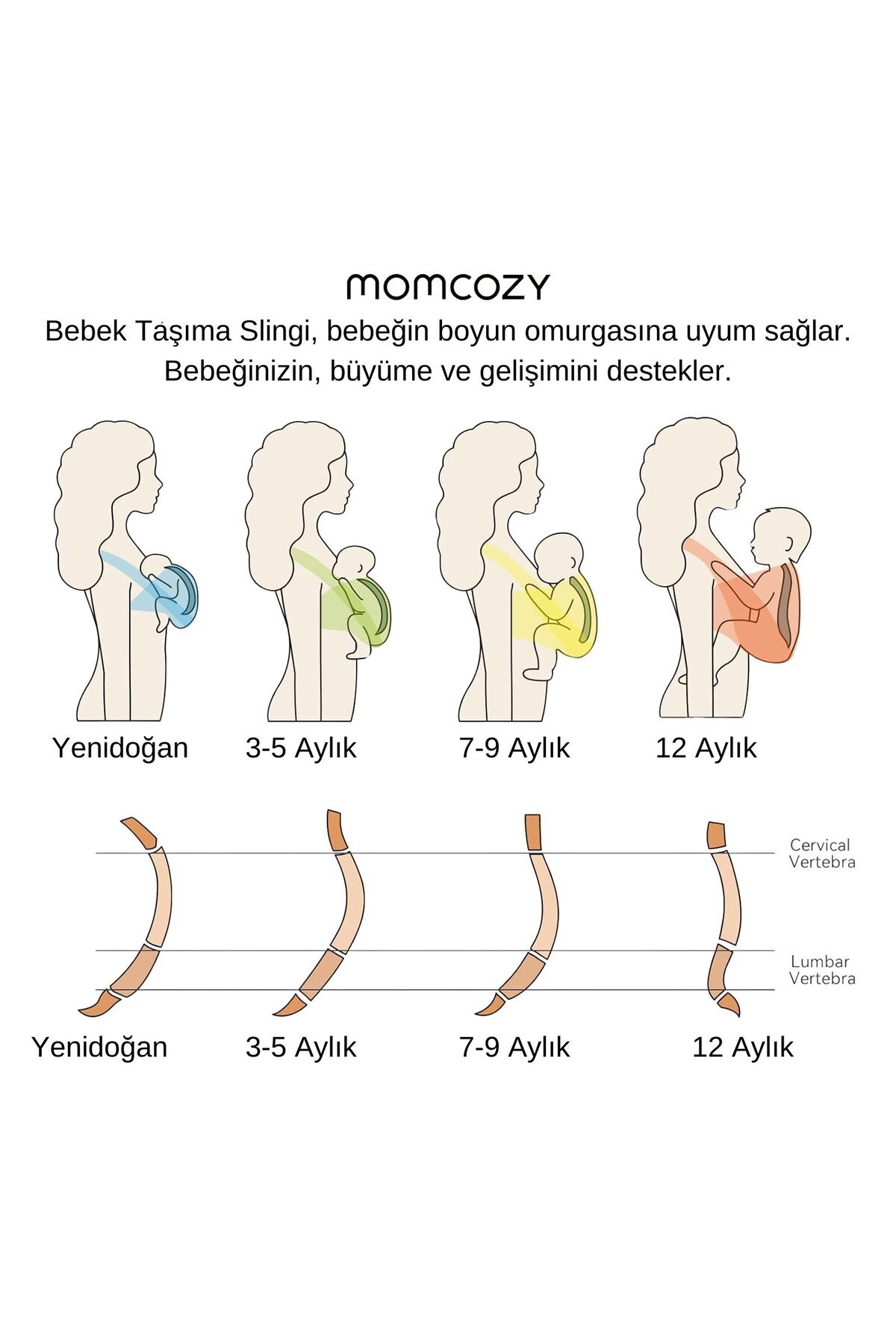 Momcozy Bebek Taşıma Örtüsü ( Sling ) fotoğrafı 4 (önizleme)
