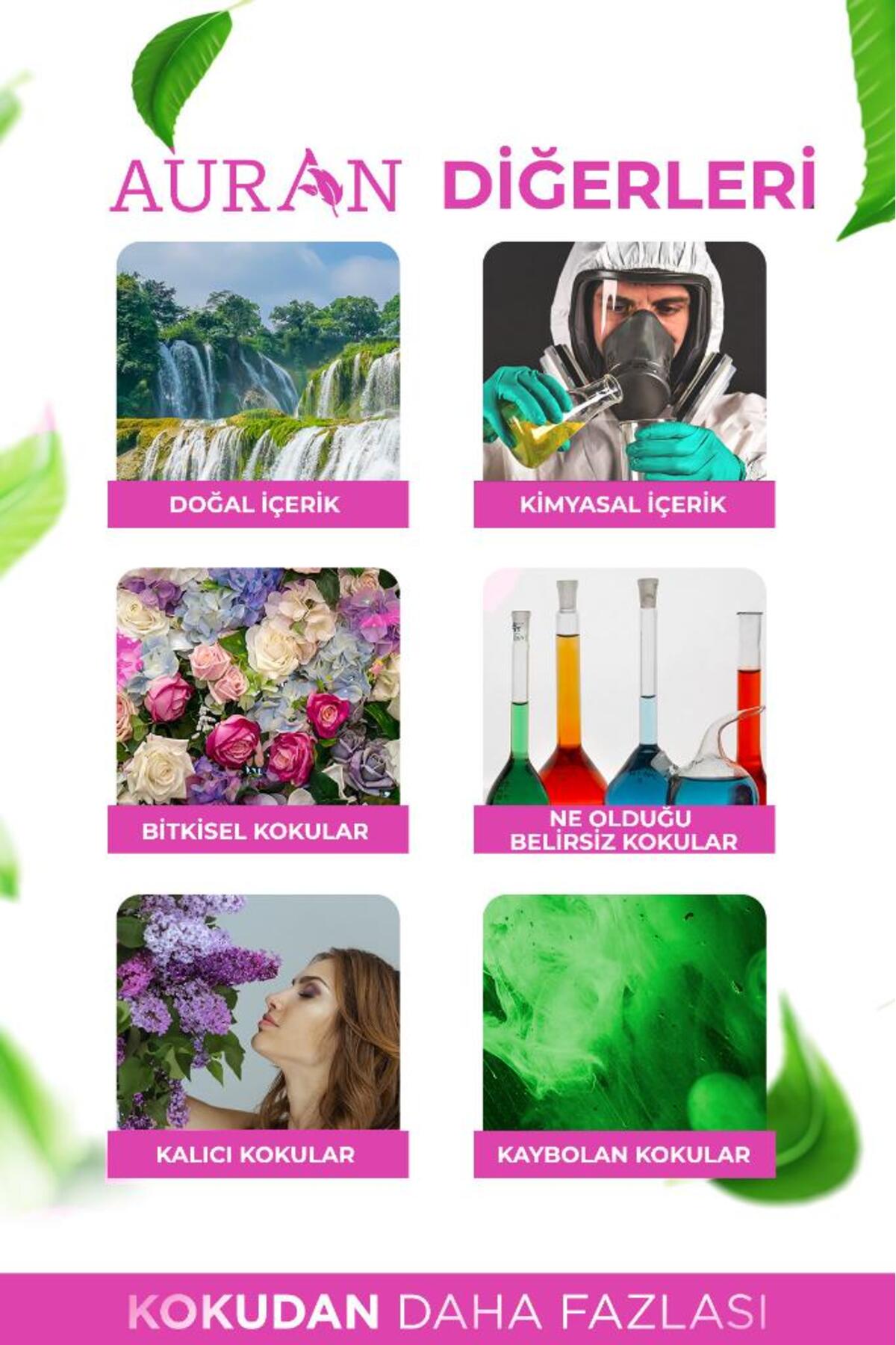AURAN Bebek Pudrası Oda Ve Çamaşır Spreyi Oda Kokusu Oda Spreyi Room Spray 250ml fotoğrafı 5 (önizleme)