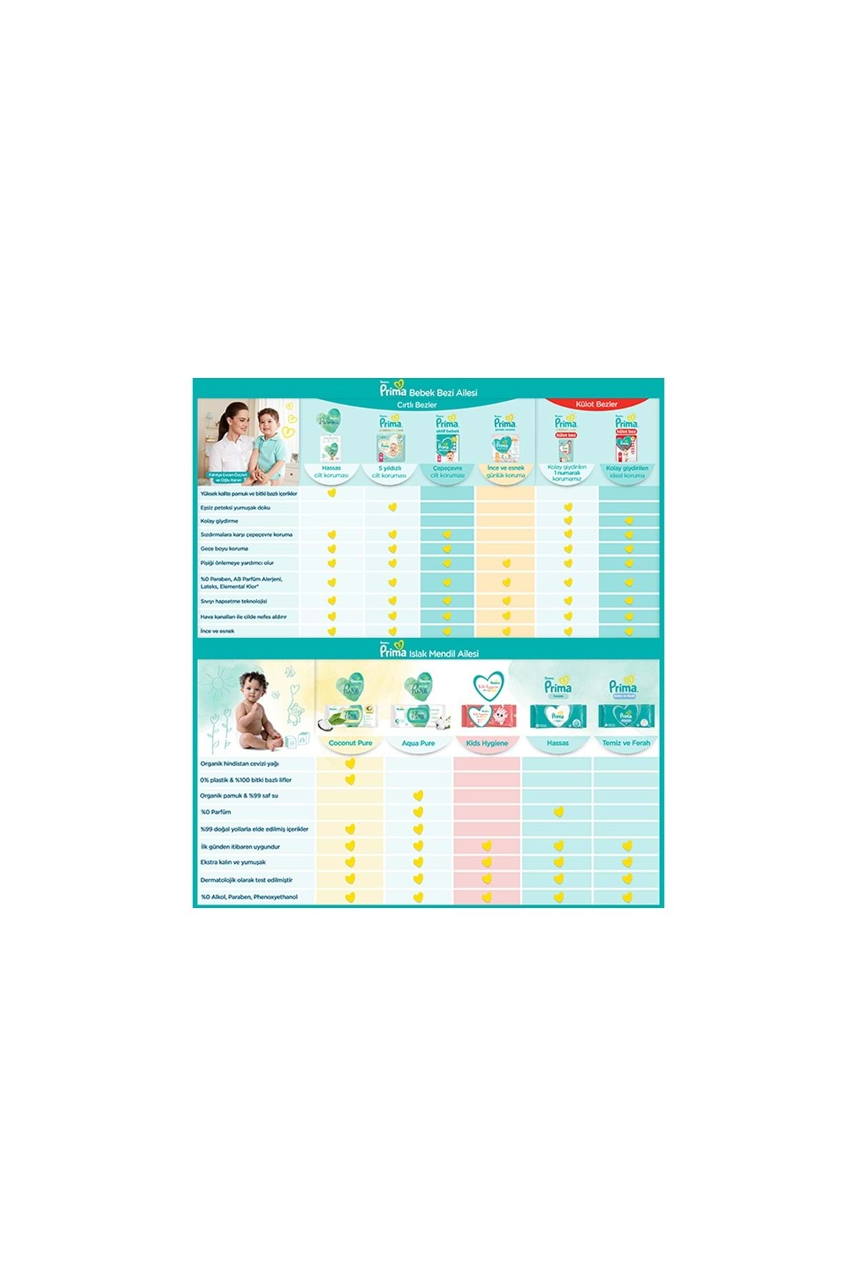 Prima Islak Havlu Mendil Hassas Ciltler İçin Bitki Bazlı Kokusuz (6 Lı Set) (2PK*3) 312 Yaprak fotoğrafı 3 (önizleme)