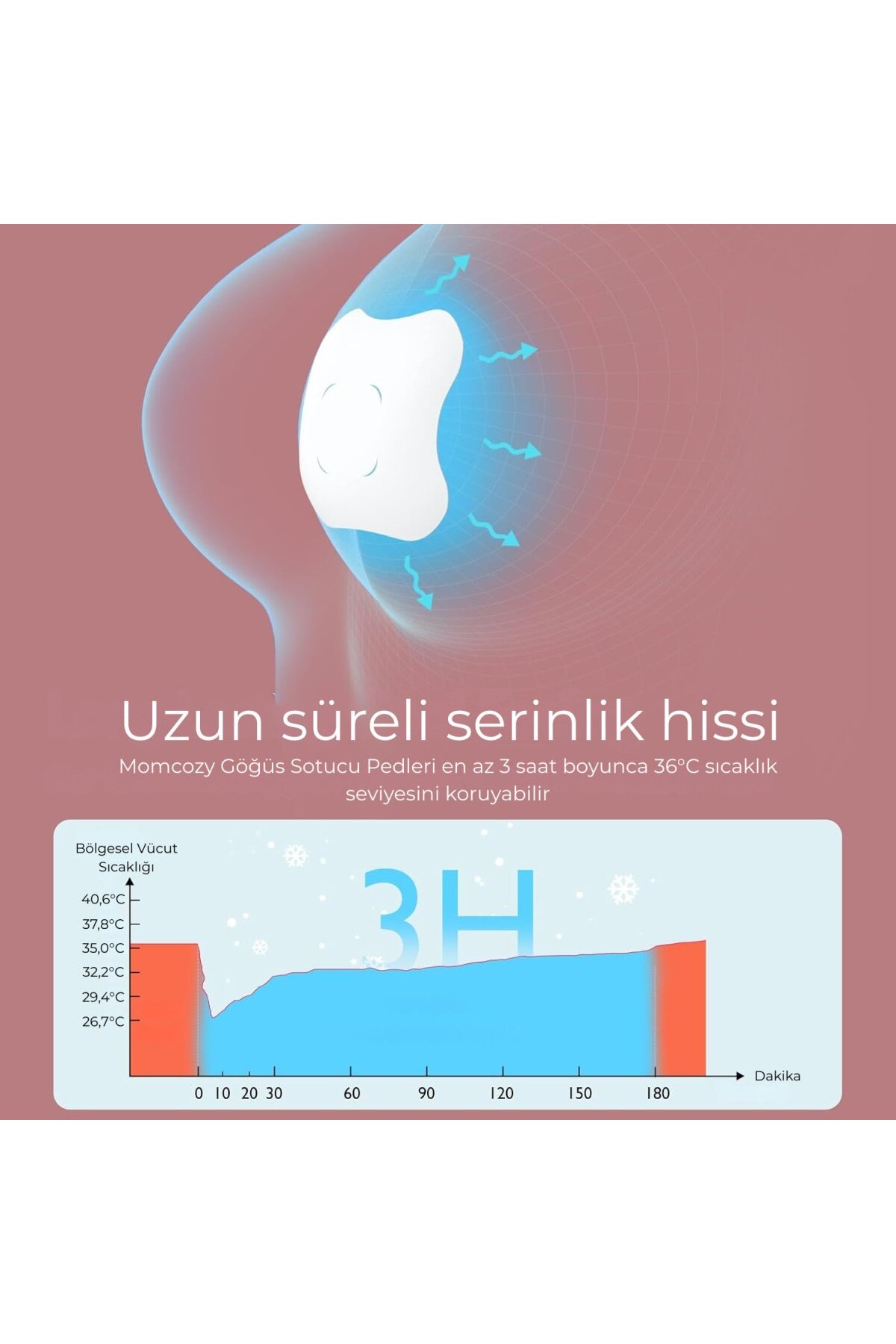 Momcozy Hidrojel Göğüs Soğutucu Ped fotoğrafı 2 (önizleme)