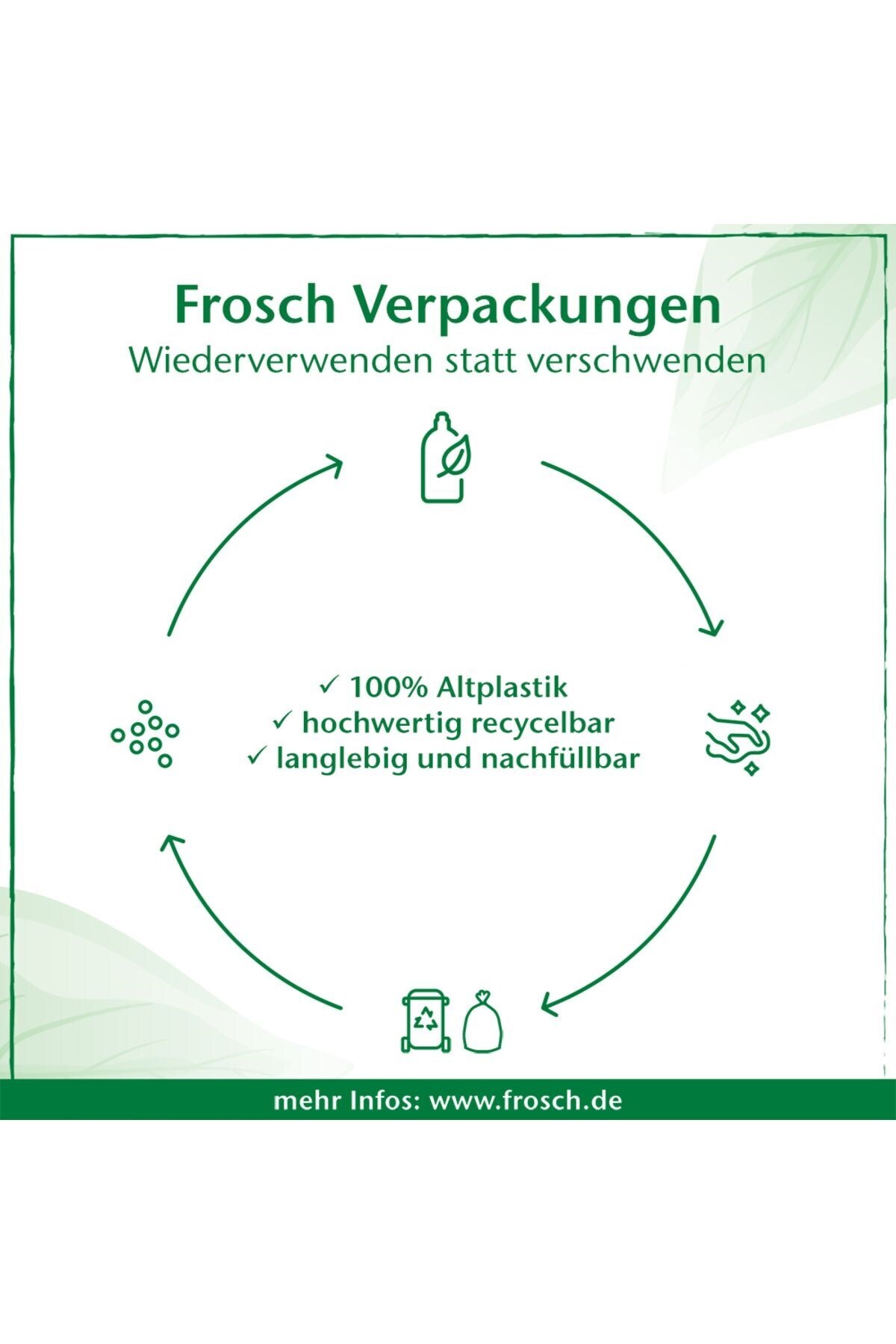 Frosch Aloe Vera Hassas Toz Çamaşır Deterjanı 1,45 kg–22 Yıkama x 2 Adet, Bitki Bazlı, Hipoalerjenik fotoğrafı 6 (önizleme)