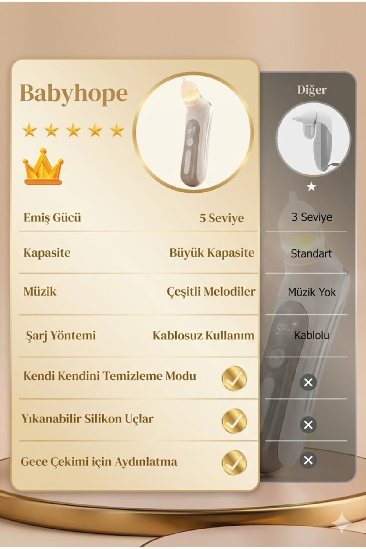 Babyhope H-031 - 5 Kademeli Elektrikli Bebek & Çocuk Burun Aspiratörü | 0-12 Yaş Uyumlu Temizleme Cihazı fotoğrafı 2 (önizleme)