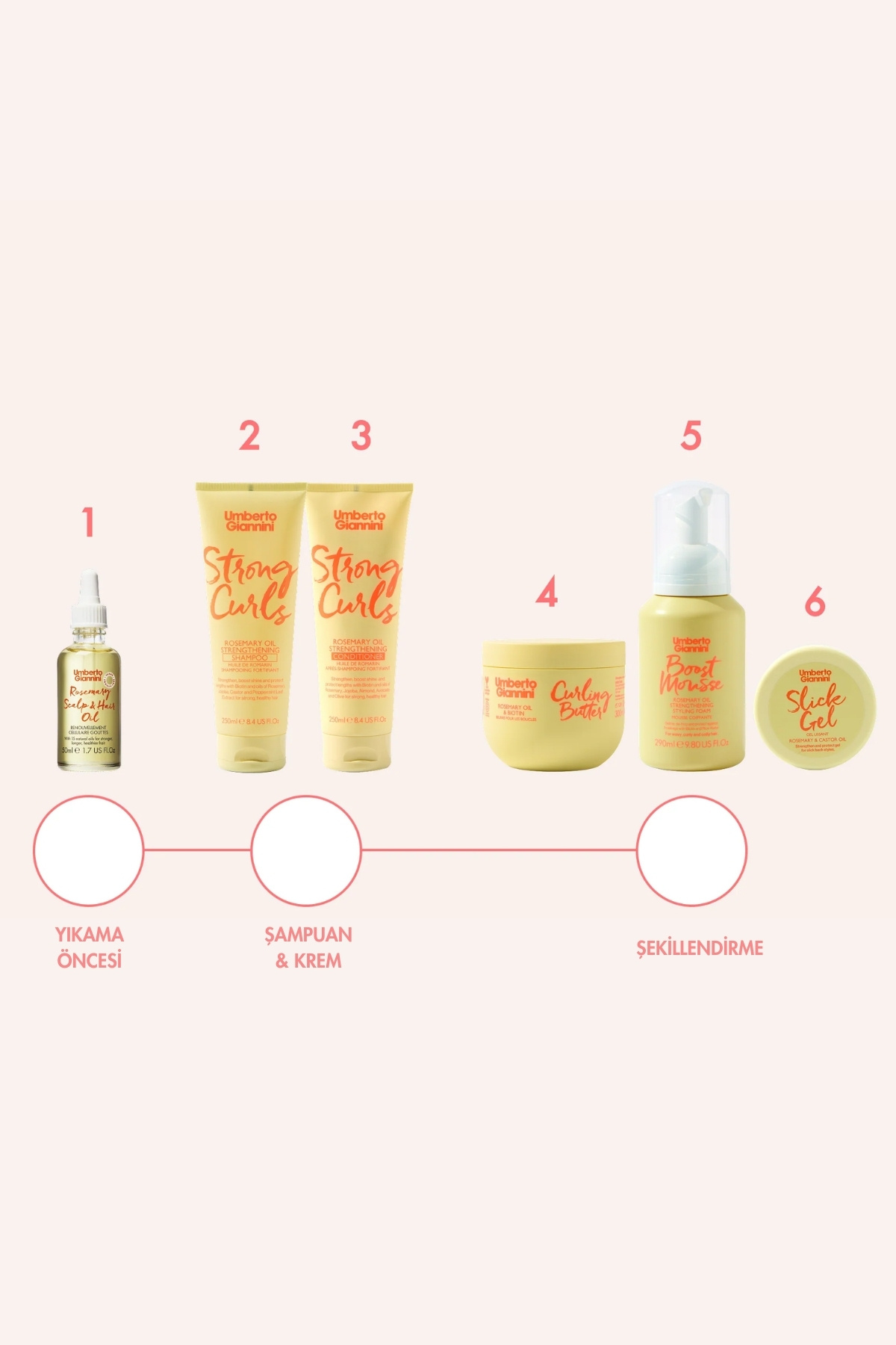 Strong Curls - Güçlendirici Bukle Şekillendirici Butter — 5060472673213 — تصویر 7 از 8
