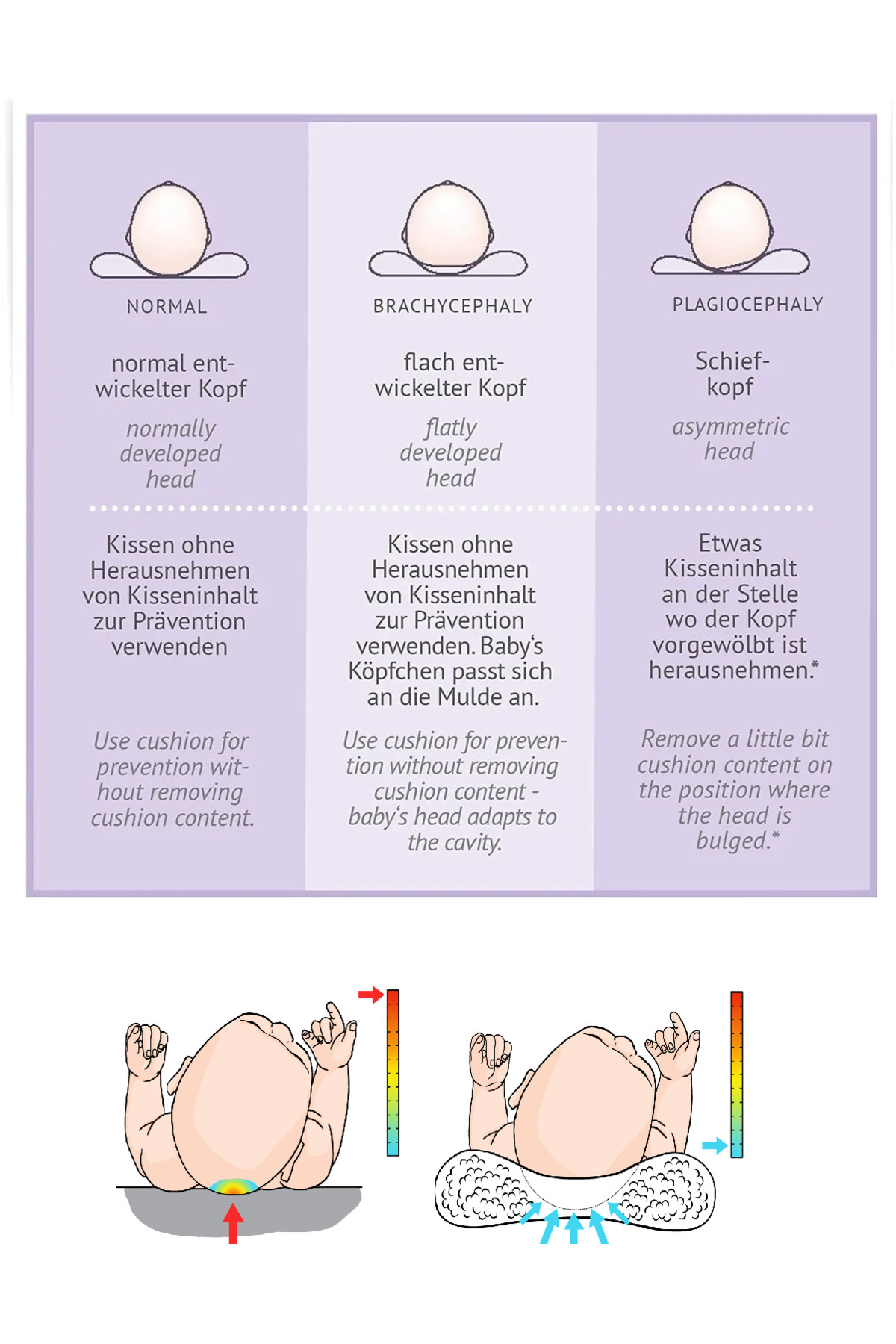 HALZEY Düz Kafa Yastığı & Bebek Yastığı %100 Pamuk, Antibakteriyel, Terletmez Bebek kafa yastığı fotoğrafı 7 (önizleme)