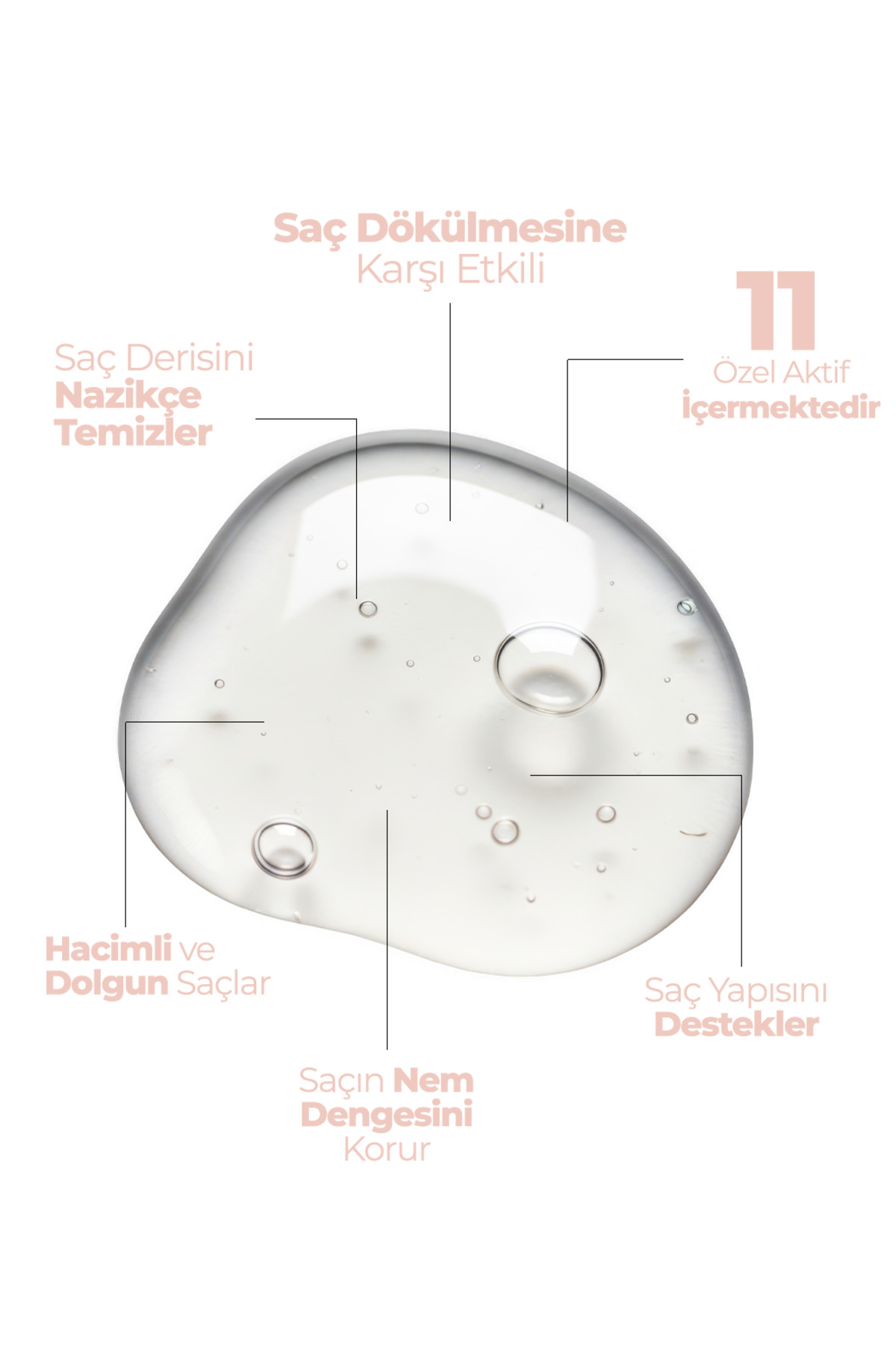 Saç Dökülmesine Karşı 11’i 1 Arada Hacimlendirici,Dolgunlaştırıcı ve Onarıcı Şampuan 400 ml — T8680923360188 — تصویر 5 از 6