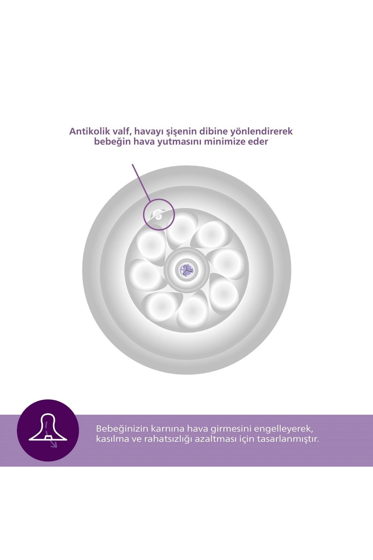 Philips Avent Natural Response 2'li Biberon Emziği, 5 Numara, 6 Ay+ fotoğrafı 4 (önizleme)