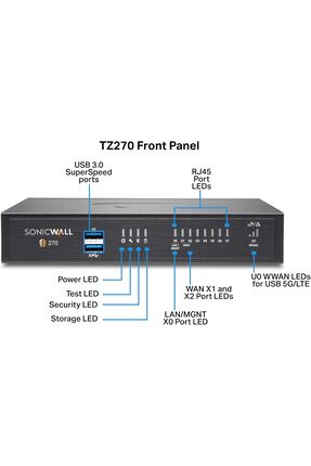 SONICWALL TZ270 02-SSC-2821 FIREWALL