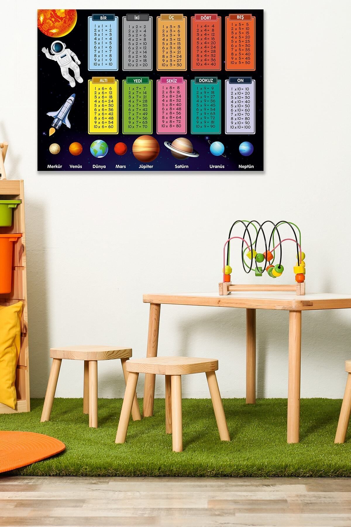 Genel Markalar Eğitici Gezegenler VeÇarpım Tablosu Duvar Sticker Anasınıfı,kreş,çocukodası VİNİL BASKI fotoğrafı 2 (önizleme)