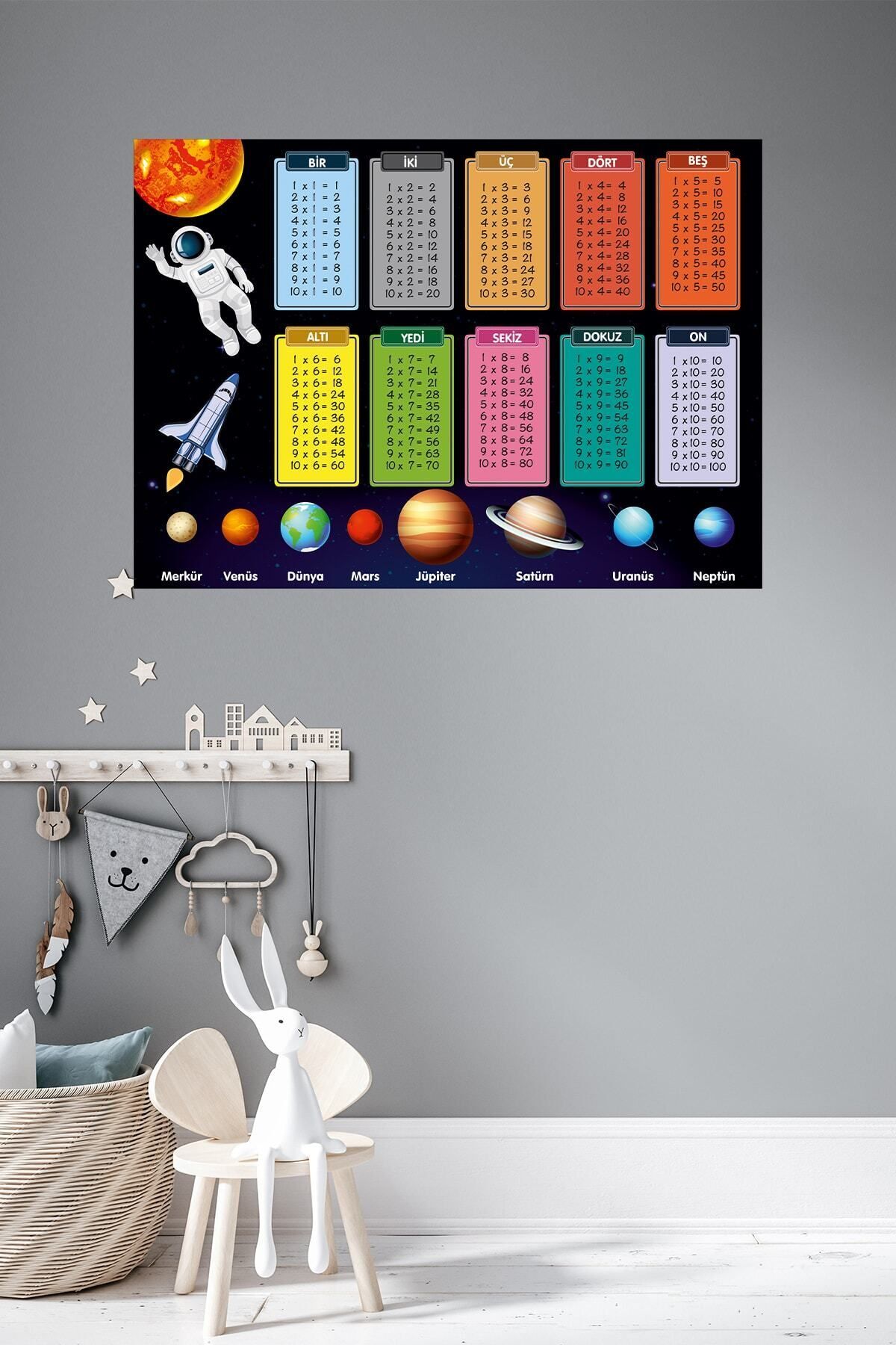 Genel Markalar Eğitici Gezegenler VeÇarpım Tablosu Duvar Sticker Anasınıfı,kreş,çocukodası VİNİL BASKI fotoğrafı 5 (önizleme)