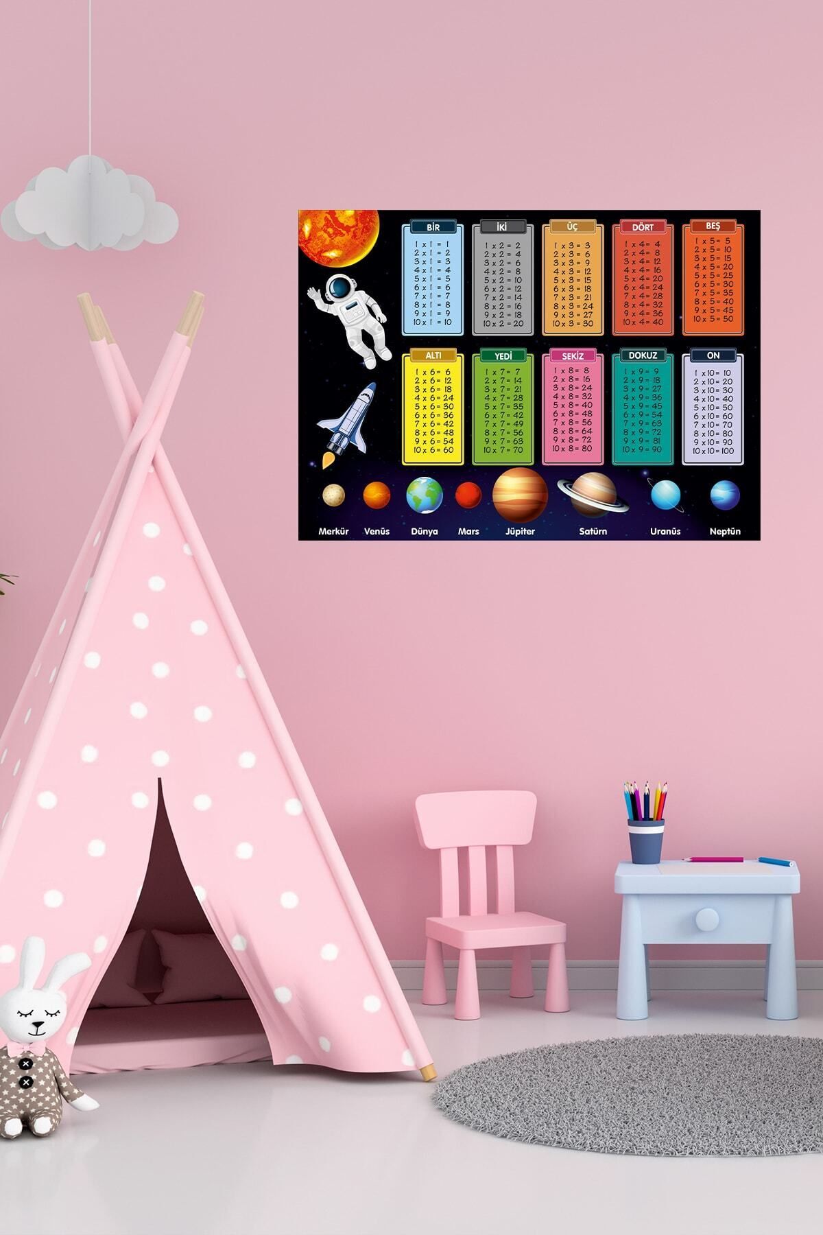 Genel Markalar Eğitici Gezegenler VeÇarpım Tablosu Duvar Sticker Anasınıfı,kreş,çocukodası VİNİL BASKI fotoğrafı 6 (önizleme)