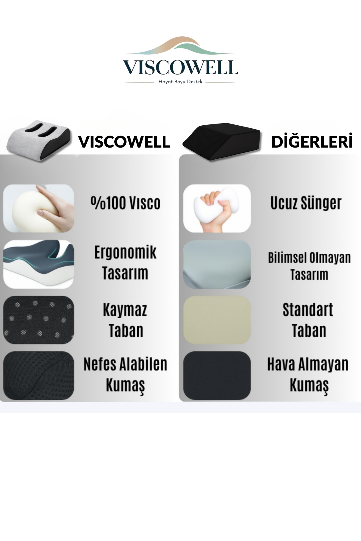 ViscoWell Hamileler İçin Bacak Elevasyon Destek Yastığı – Şişlik & Yorgunluk Rahatlatıcı Dinlenme Yastığı fotoğrafı 5 (önizleme)
