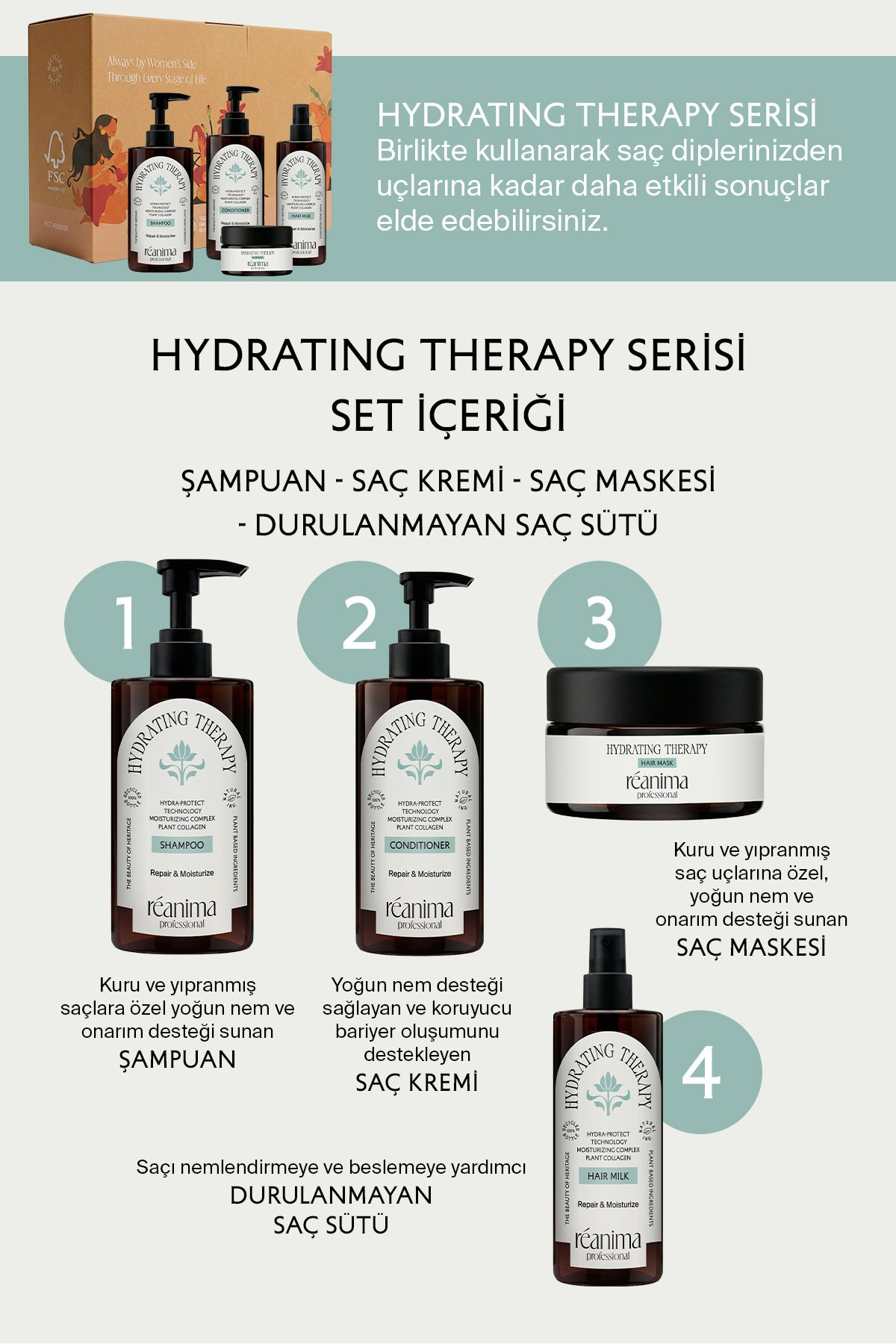 Hydrating Therapy Onarıcı Şampuan Saç Kremi Nemlendirici Maske Durulanmayan Saç Sütü Dörtlü Set — HYD-THR-SET — تصویر 2 از 6