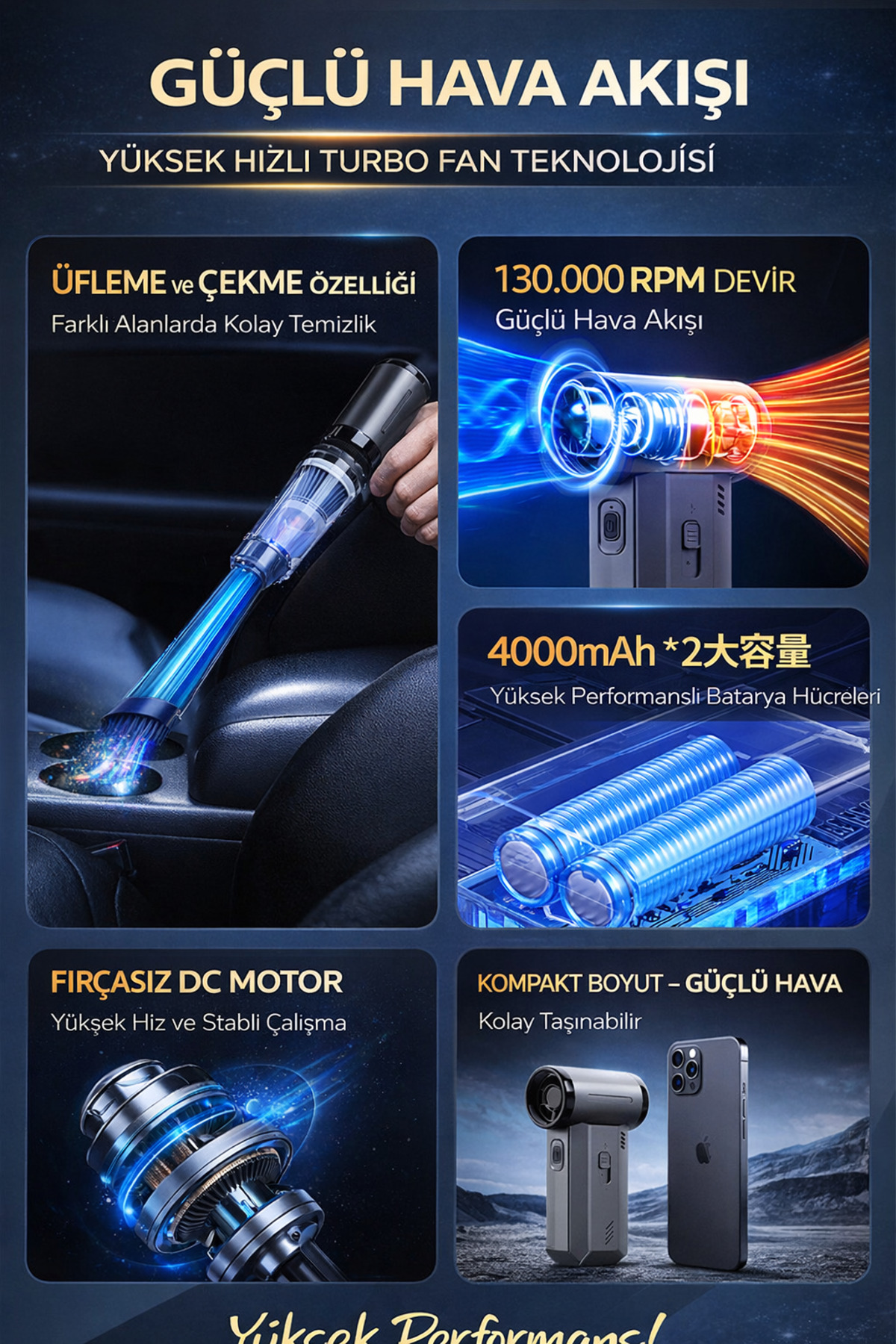 130000 RPM Süper Güçlü Turbo Fan Kablosuz Hava Üfleyici Toz Temizleme Blower