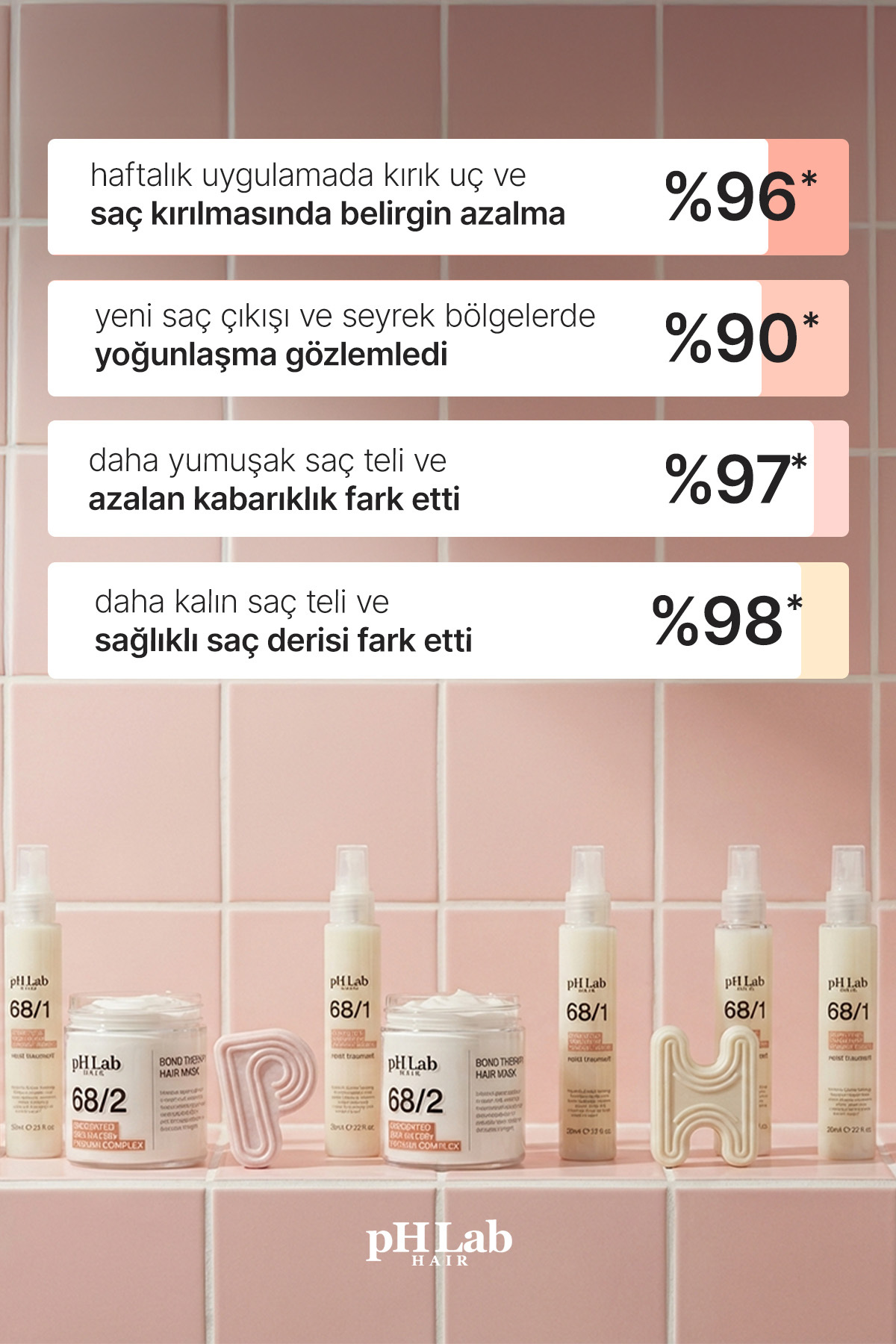 PhLab Hair Bond Therapy Komple Bakım Seti, Fermente Pirinç Suyu & Protein Complex — PHBTS-01 — تصویر 4 از 5