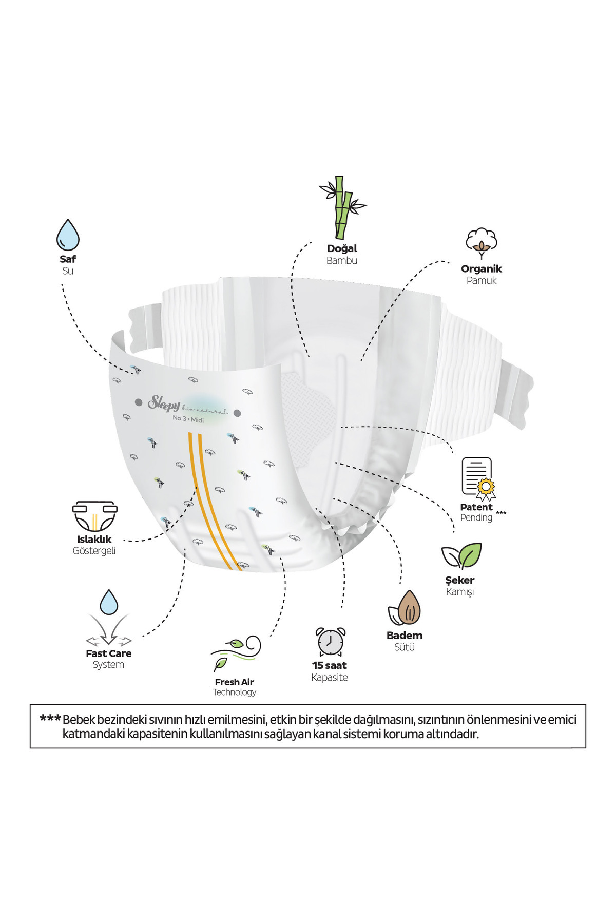 Sleepy Bio Natural Premium Plus Gross Paket Bebek Bezi 3 Numara Midi 100 Adet fotoğrafı 3 (önizleme)