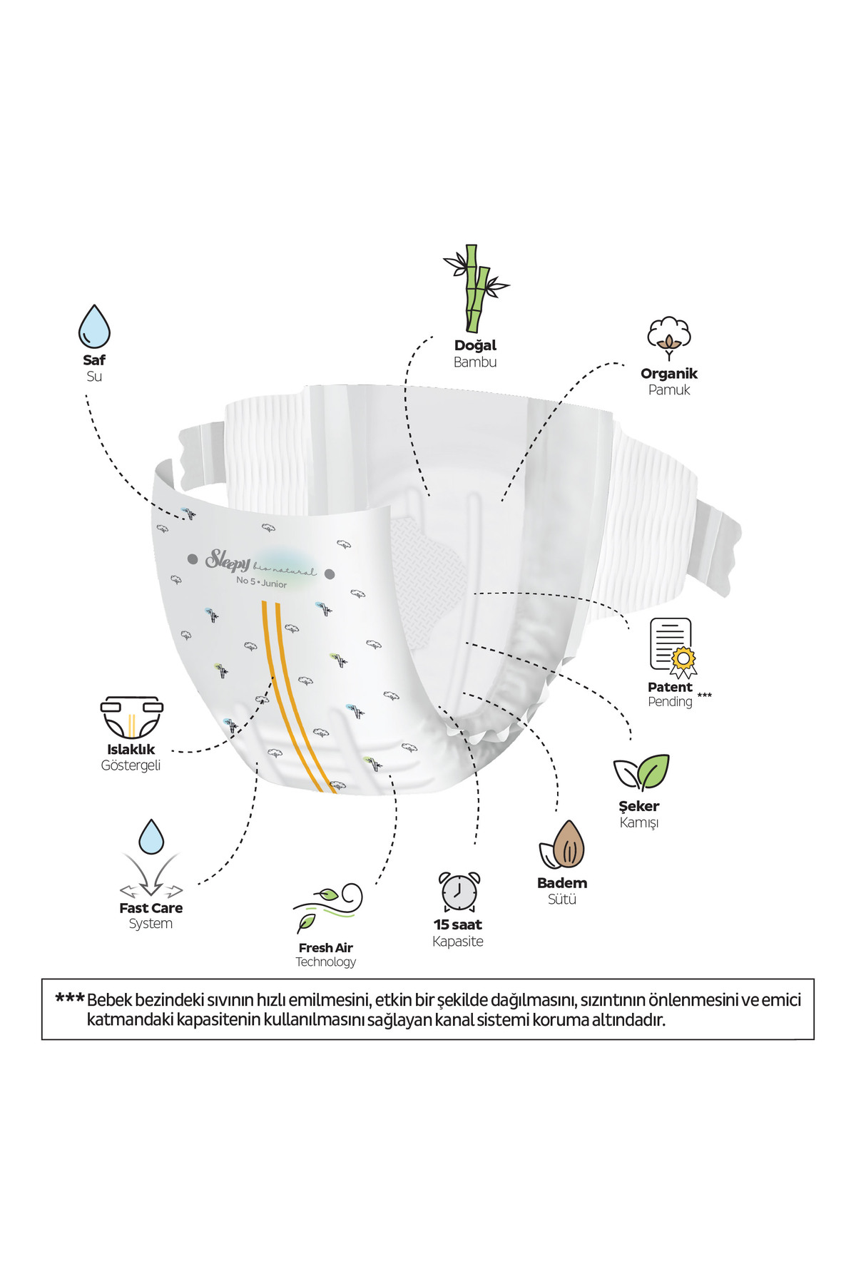 Sleepy Bio Natural Premium Plus Gross Paket Bebek Bezi 5 Numara Junior 100 Adet fotoğrafı 3 (önizleme)