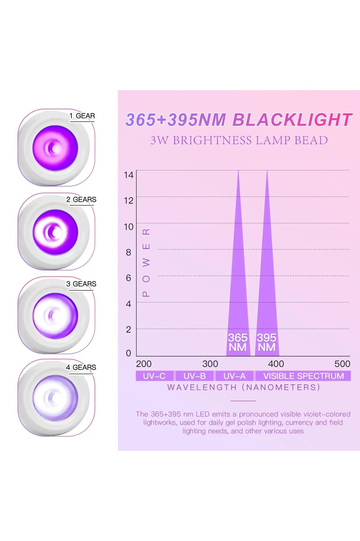 BEYAZ 3Watt UV LED Tırnak Kurutucu Ultraviyole Lamba Epoksi ve Jel Kurutma LAmbası — beyaz uv LAmp _EY_ — تصویر 6 از 8