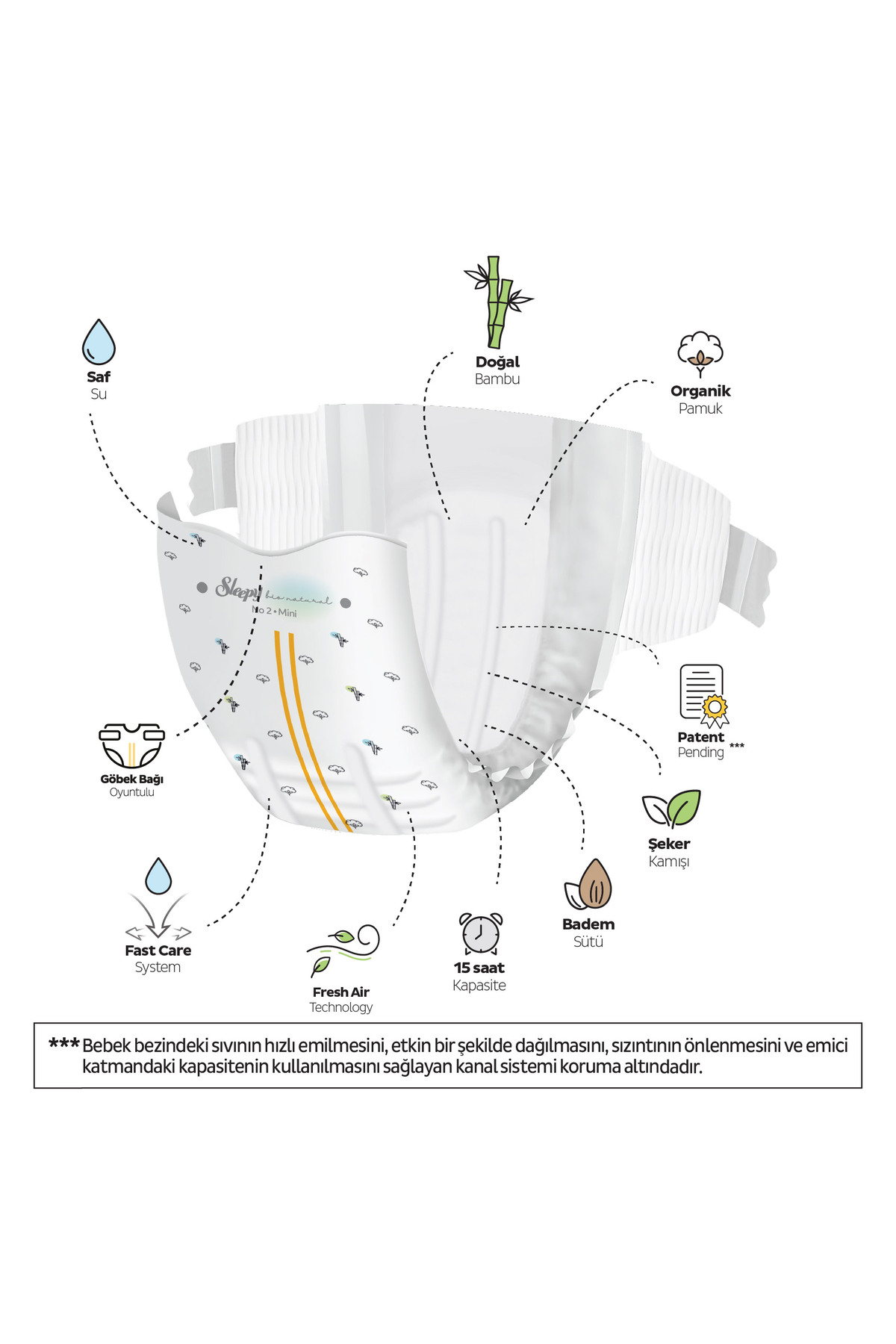 Sleepy Bio Natural Premium Plus Gross Paket Bebek Bezi 2 Numara Mini 100 Adet fotoğrafı 3 (önizleme)