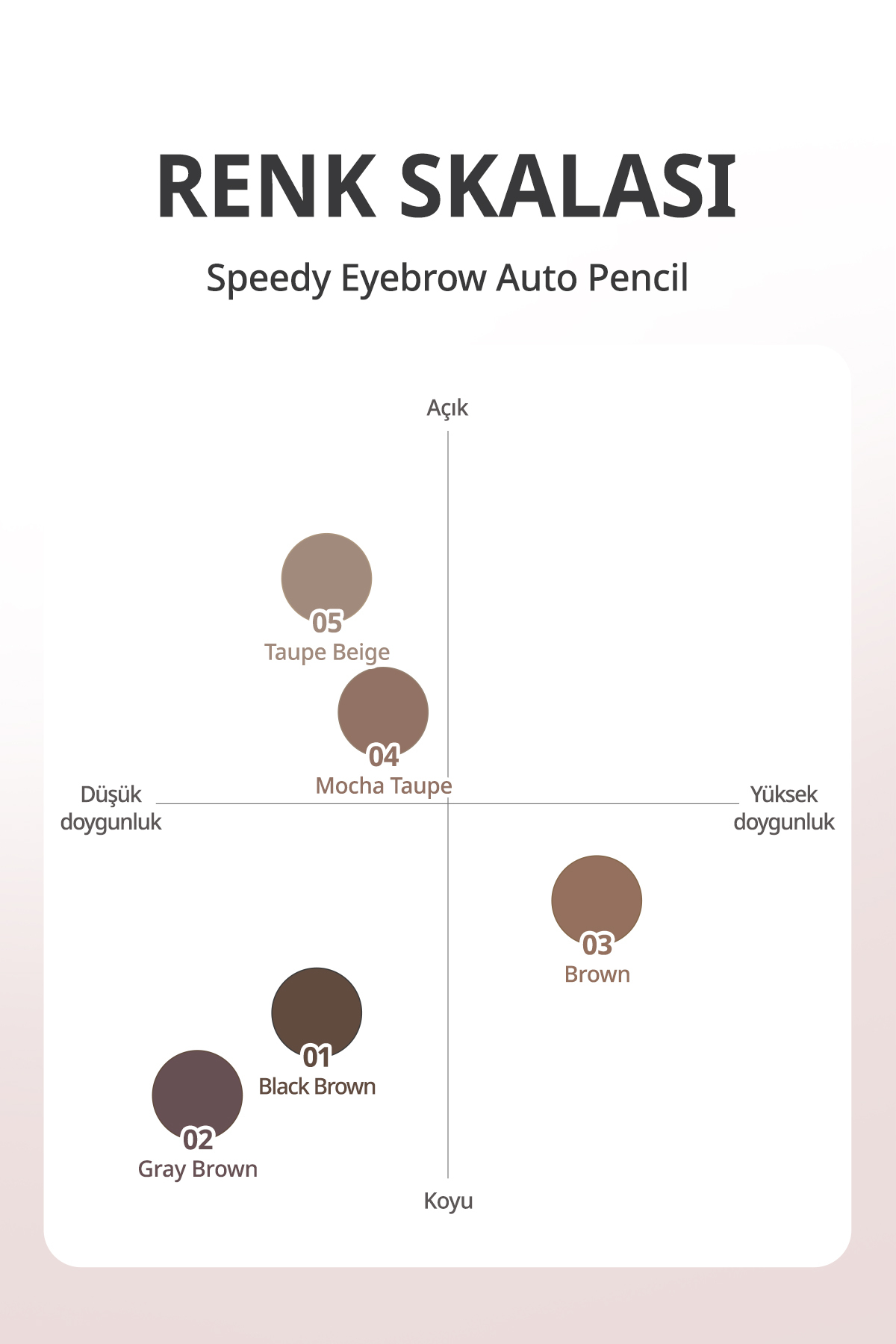 Doğal Görünüm Sunan Asansörlü Kaş Kalemi PERIPERA Speedy Eyebrow Auto Pencil (02 Gray Brown) — قهوه‌ای 6235 — تصویر 5 از 9