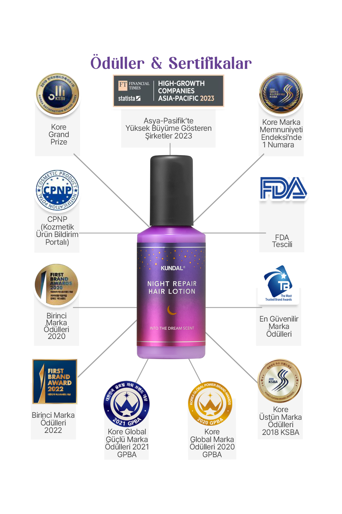 Gece Boyu Saçları Besleyen, Onaran ve Nemlendiren Saç Bakım Losyonu Night Repair Hair Lotion — 7237 — تصویر 5 از 9