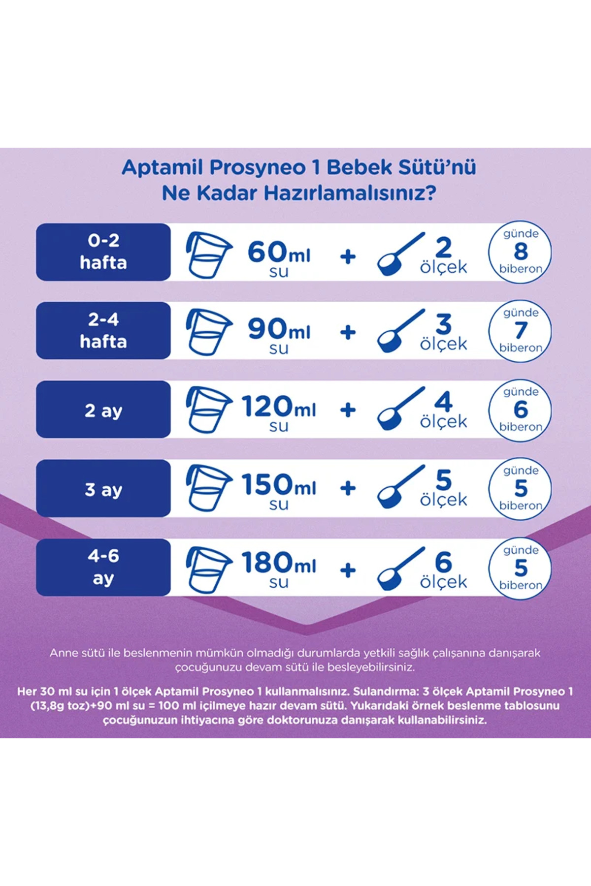 dekabazar global Prosyneo Bebek Sütü No1 0-6 Ay 400 Gr 53120 fotoğrafı 4 (önizleme)