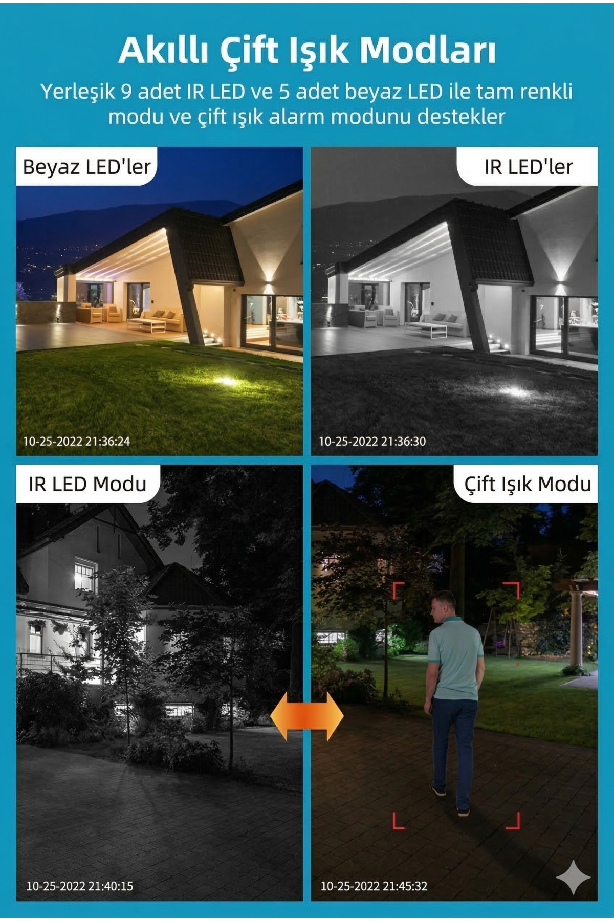 8MP 4K Ultra HD Çift Lensli Wi-Fi Güvenlik Kamerası - Çift Ekran İzleme, Akıllı Takip ve Gece Görüşü