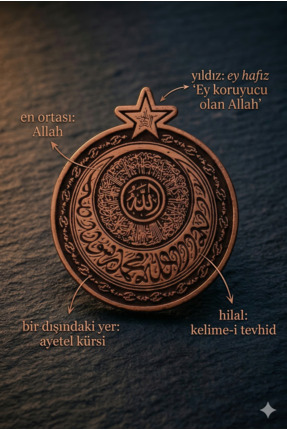 YÖRÜK TASARIM Ayetel Kürsi & Kelime-i Tevhid & Ey Hafız Yazılı Antik Bakır Ro...