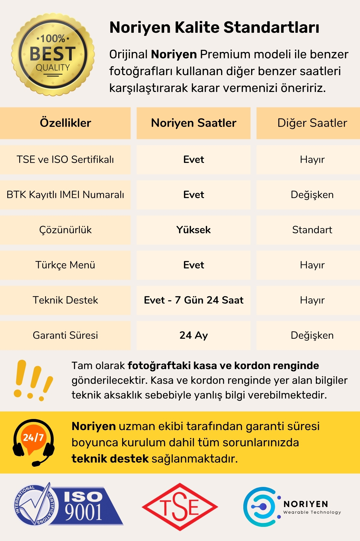 Karne Hediyesi 2026 Model Sim Kartlı Kameralı Konum Takip Ortam Dinleme Çocuklar İçin Akıllı Saat