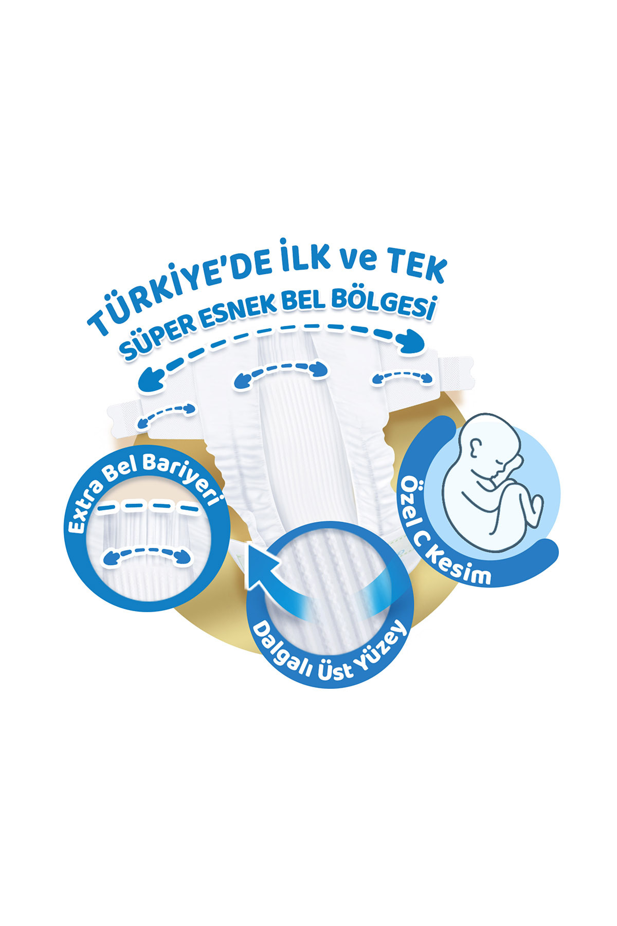 Molfix Pure & Soft Bebek Bezi 3 Beden Midi 196 Adet fotoğrafı 2 (önizleme)