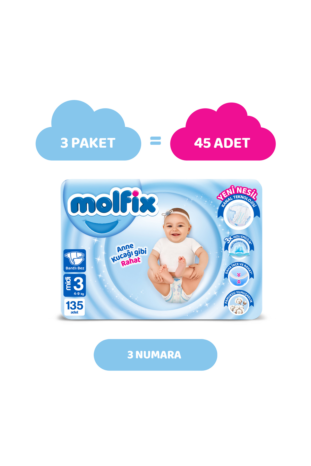 Molfix Bebek Bezi 3 Beden Midi Süper Fırsat Paketi 135 Adet fotoğrafı 2 (önizleme)