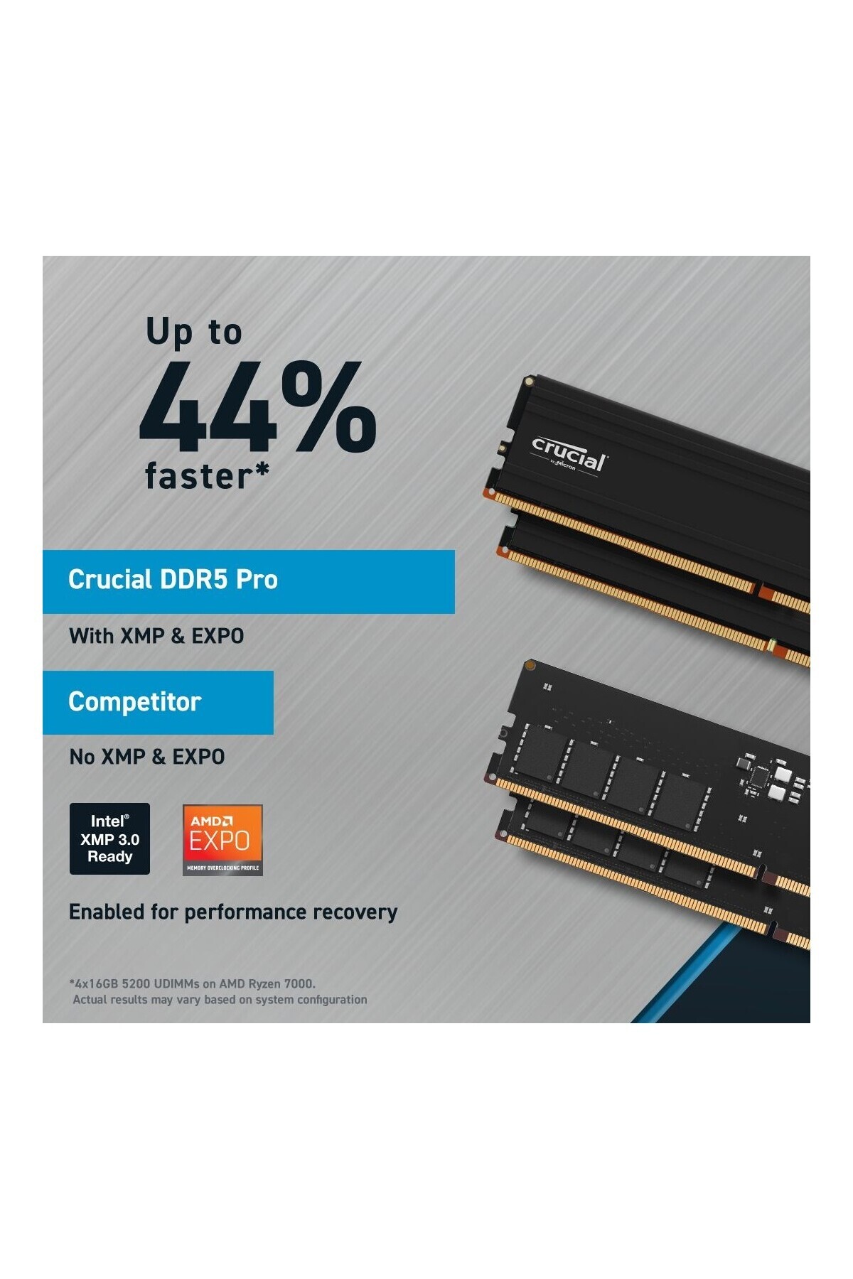 Crucial Pro 32GB Kit (2X16GB) Ddr5 5600 Udımm CP2K16G56C46U5 CL46