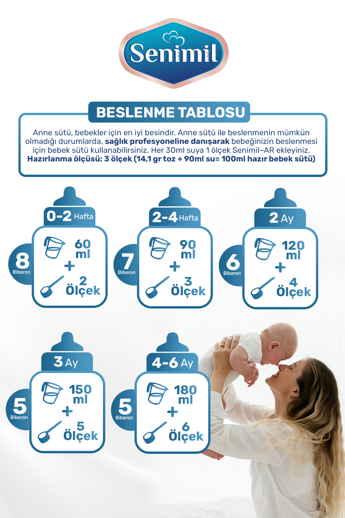 SENİMİL ANTİ- (AR) BEBEK SÜTÜ 400 GR fotoğrafı 3 (önizleme)