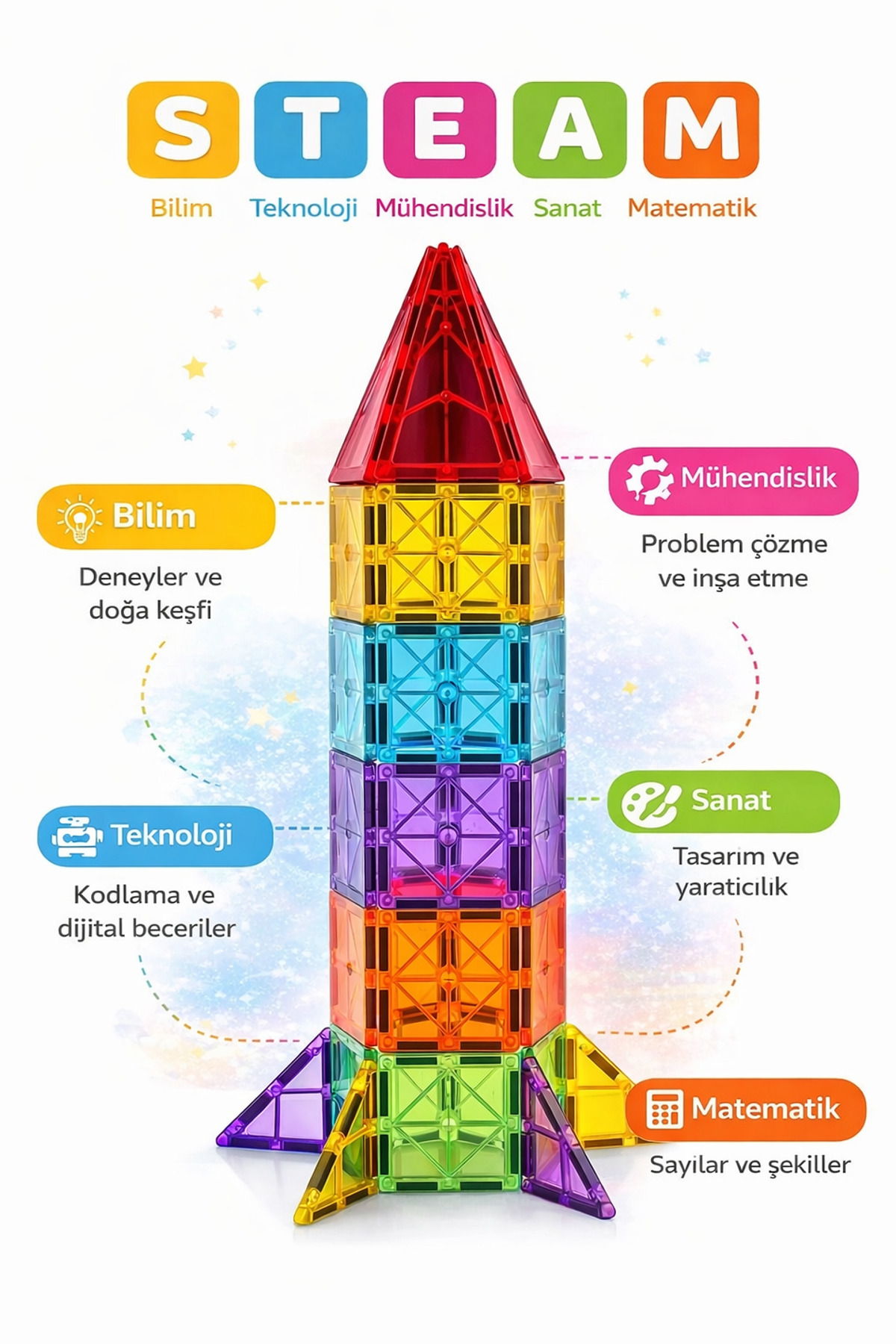 Masdala Egar Manyetik Akıllı Blok Seti 78 Parça Eğitici STEM Oyuncağı Yaratıcı Magnetler fotoğrafı 2 (önizleme)